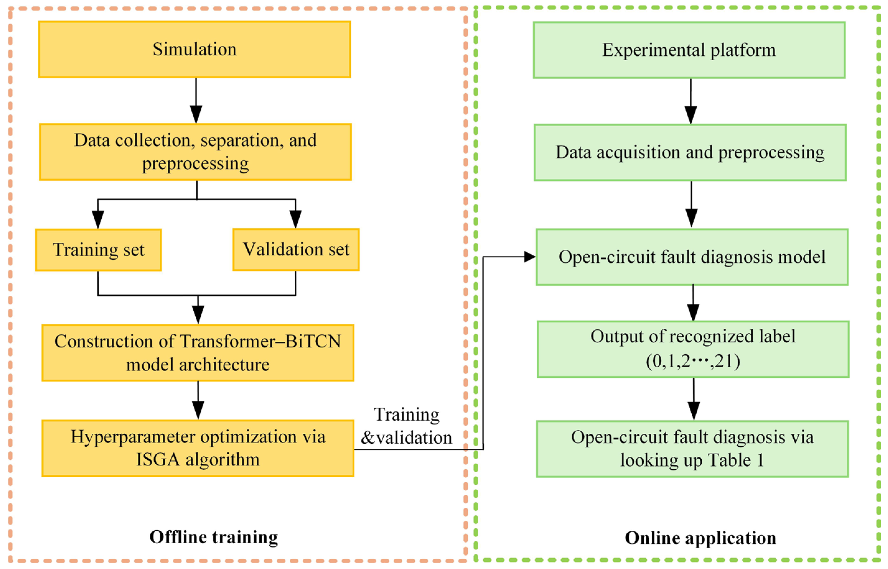 Electronics 14 03655 g007