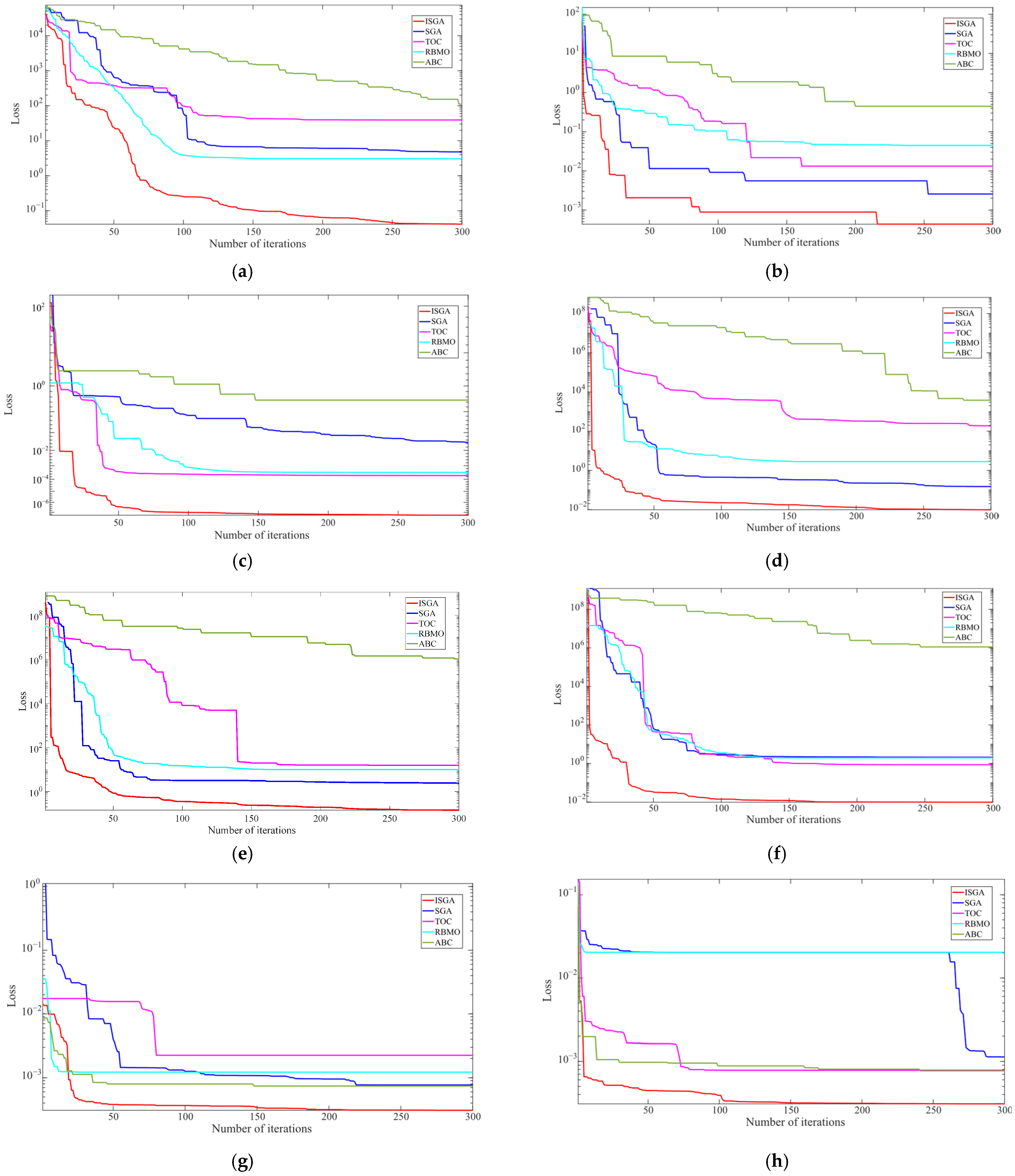 Electronics 14 03655 g008