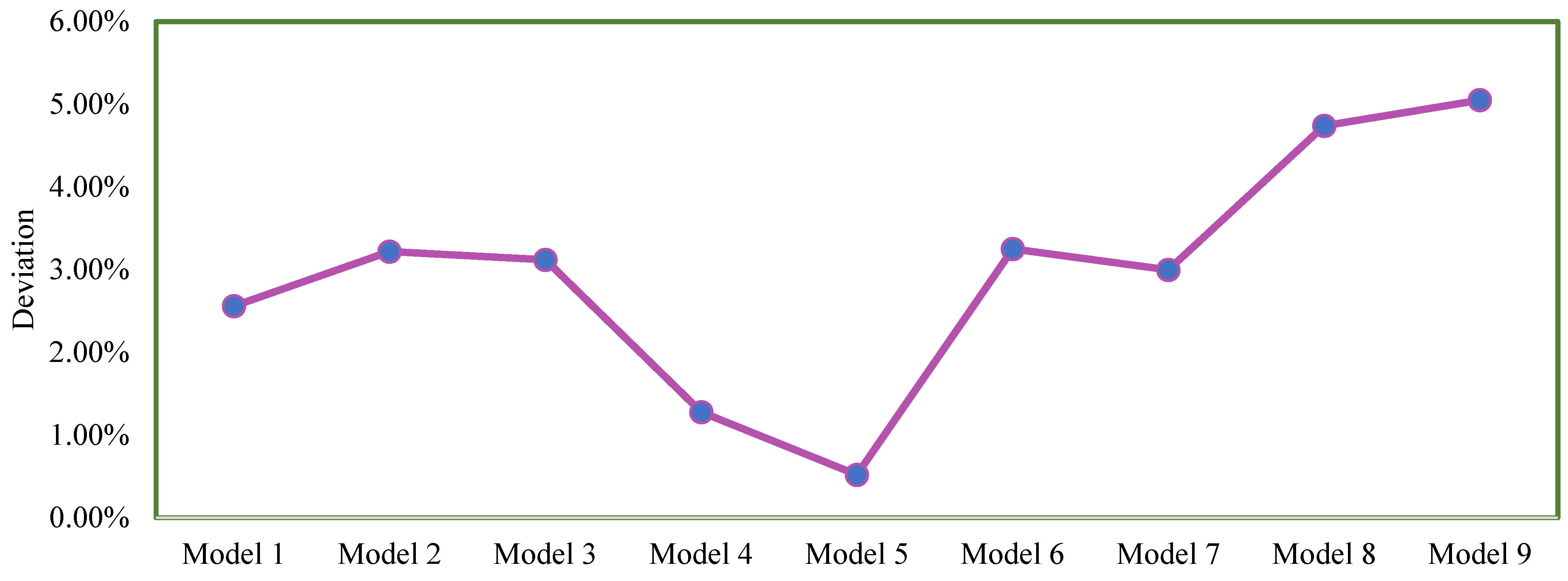 Electronics 14 03655 g009