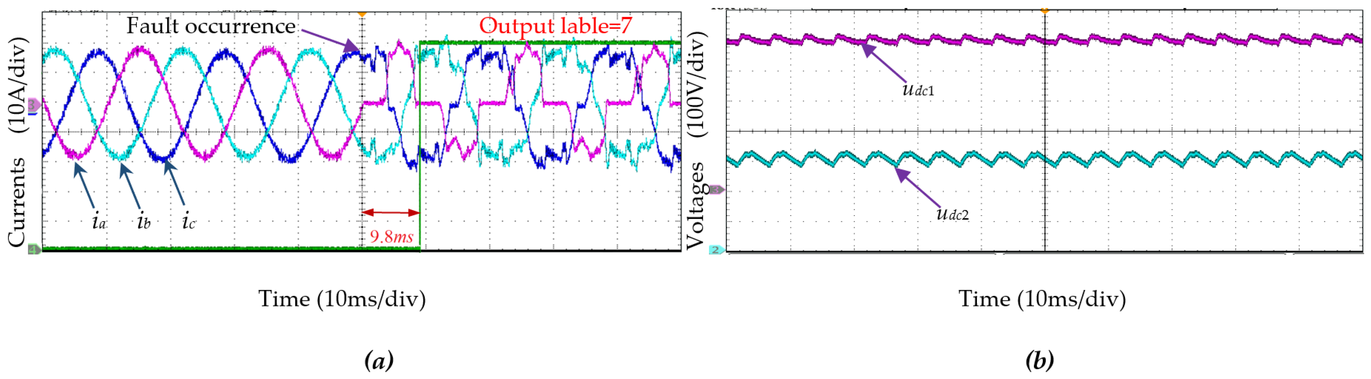 Electronics 14 03655 g014