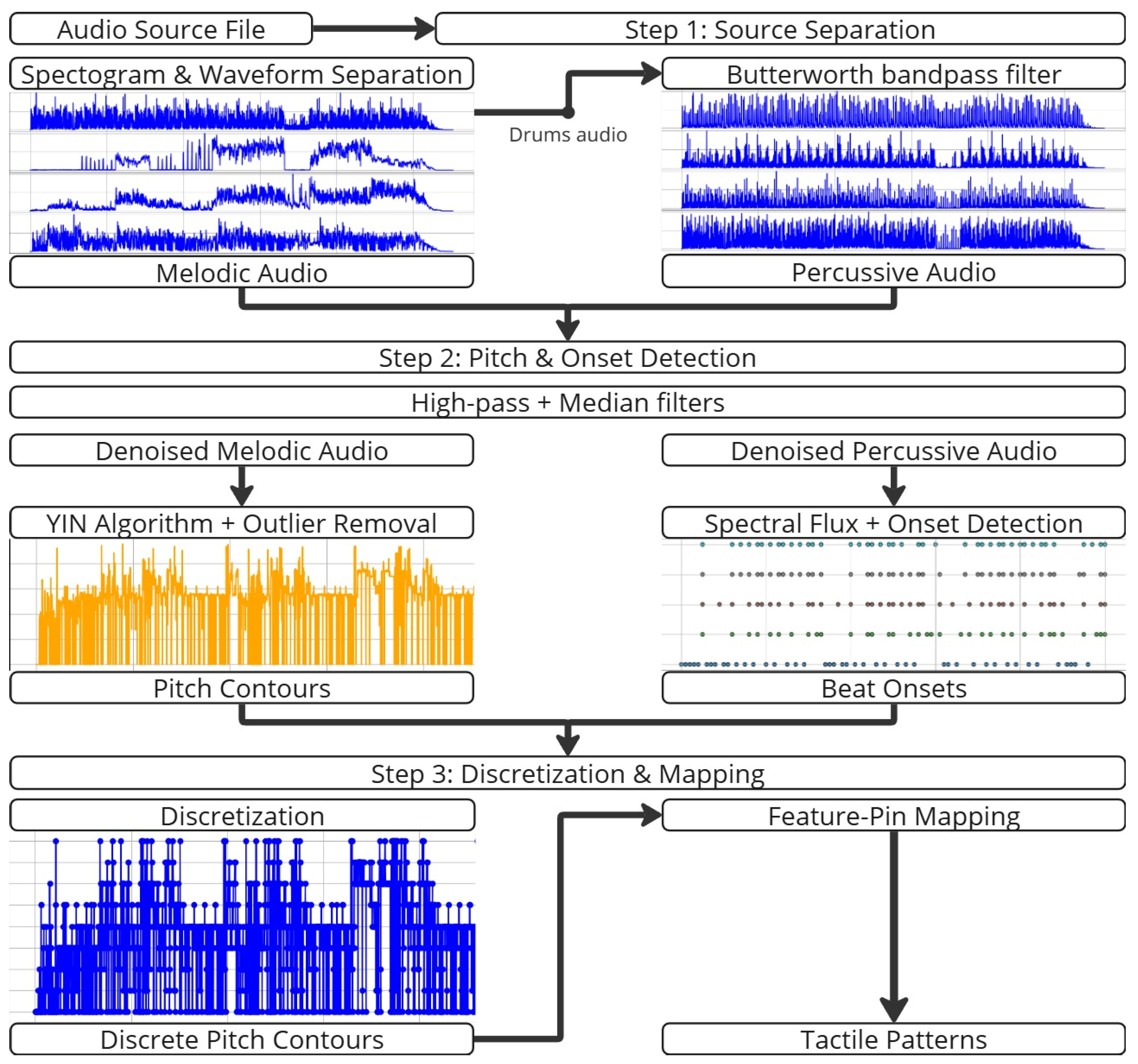 Electronics 14 03658 g004