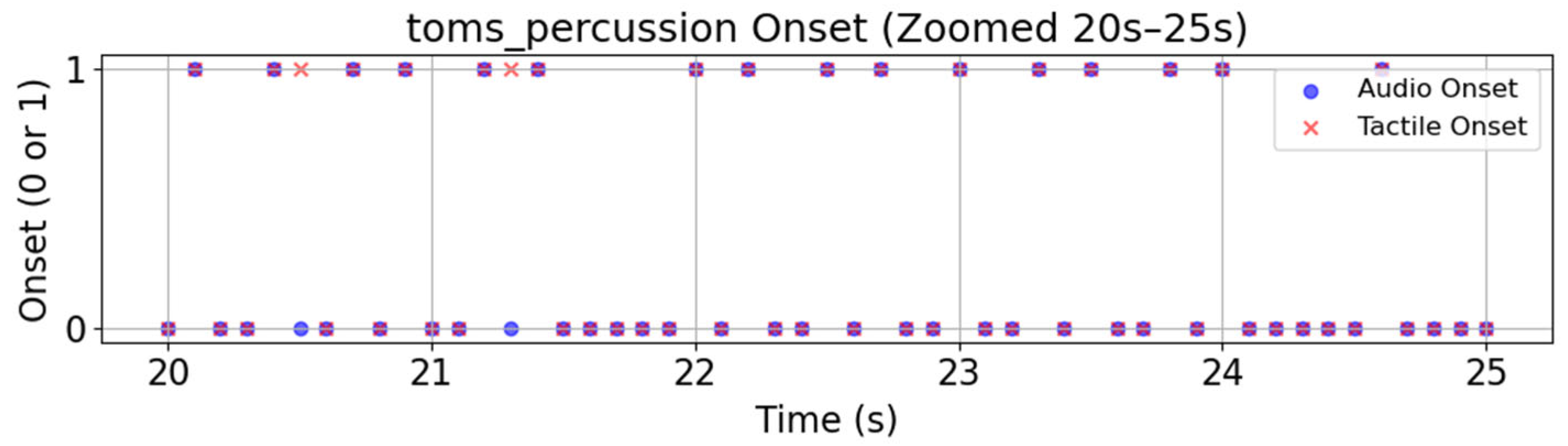 Electronics 14 03658 g007