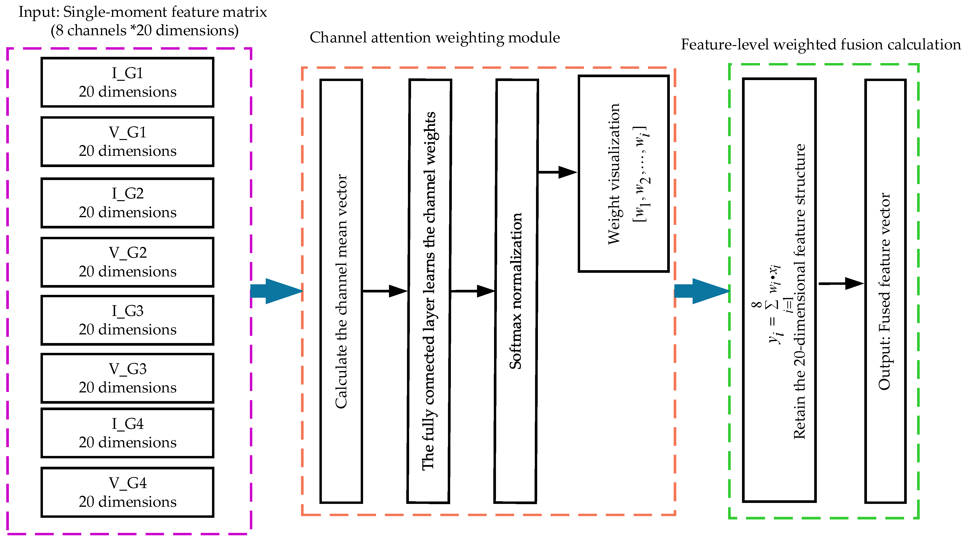 Electronics 14 03659 g007