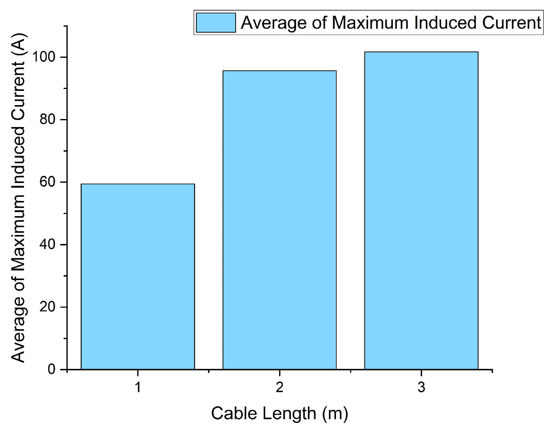 Electronics 14 03661 g032 Electronics 14 03661 g032