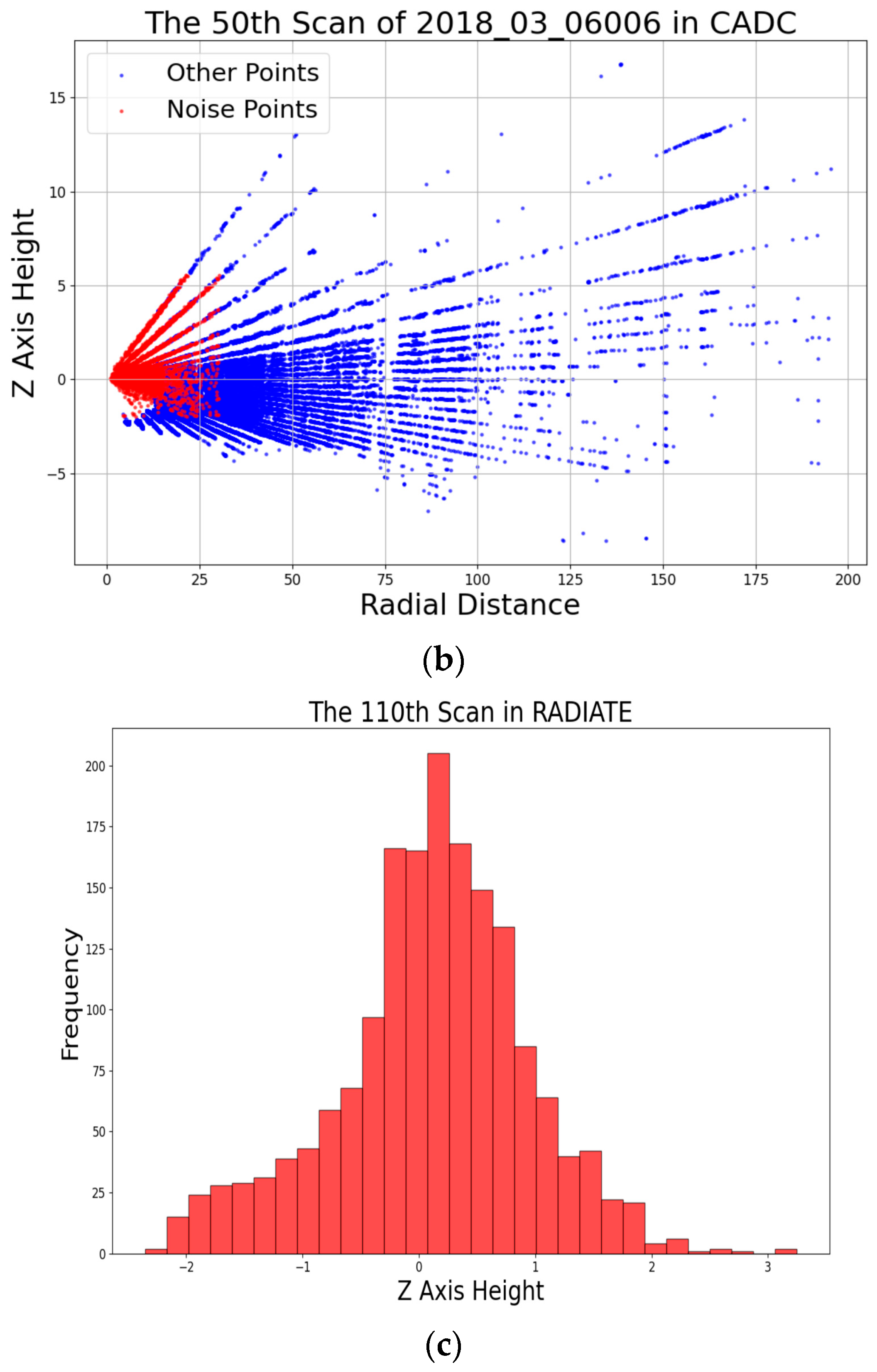Electronics 14 03662 g003b Electronics 14 03662 g003b