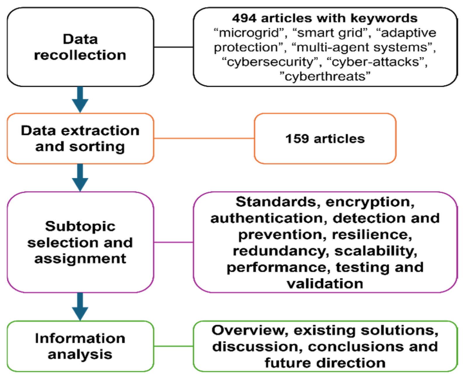 Electronics 14 03663 g001 Electronics 14 03663 g001