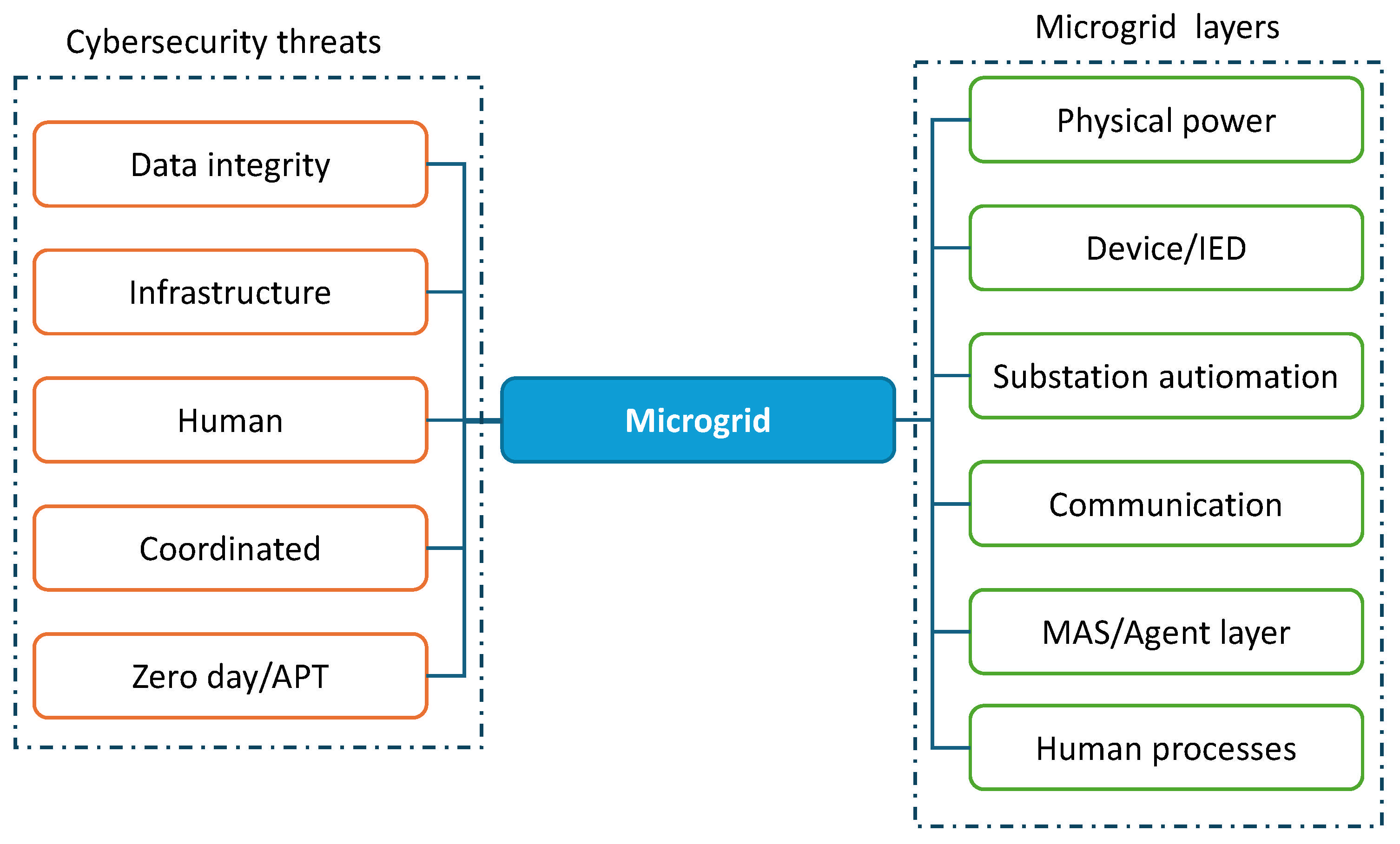 Electronics 14 03663 g003 Electronics 14 03663 g003