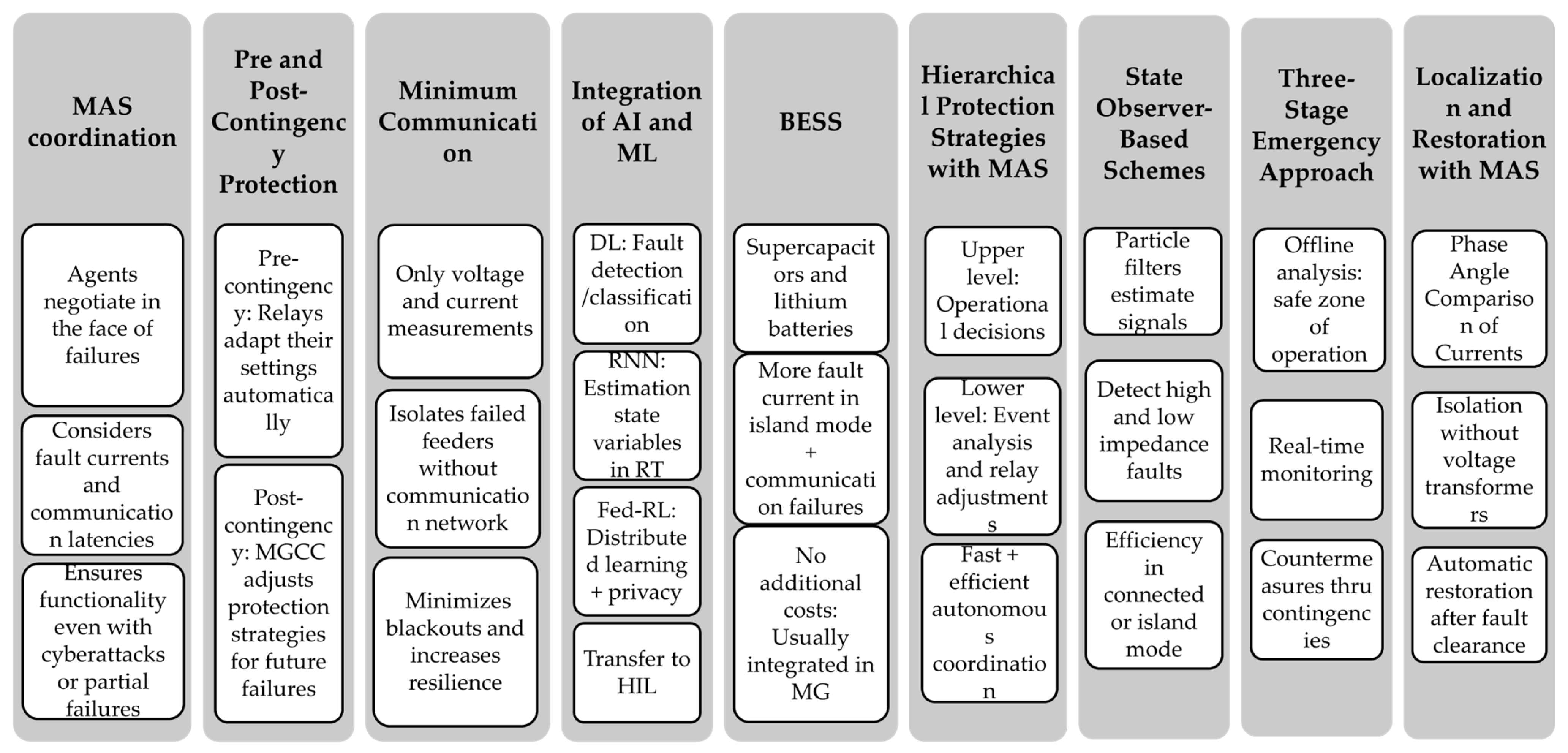 Electronics 14 03663 g004 Electronics 14 03663 g004