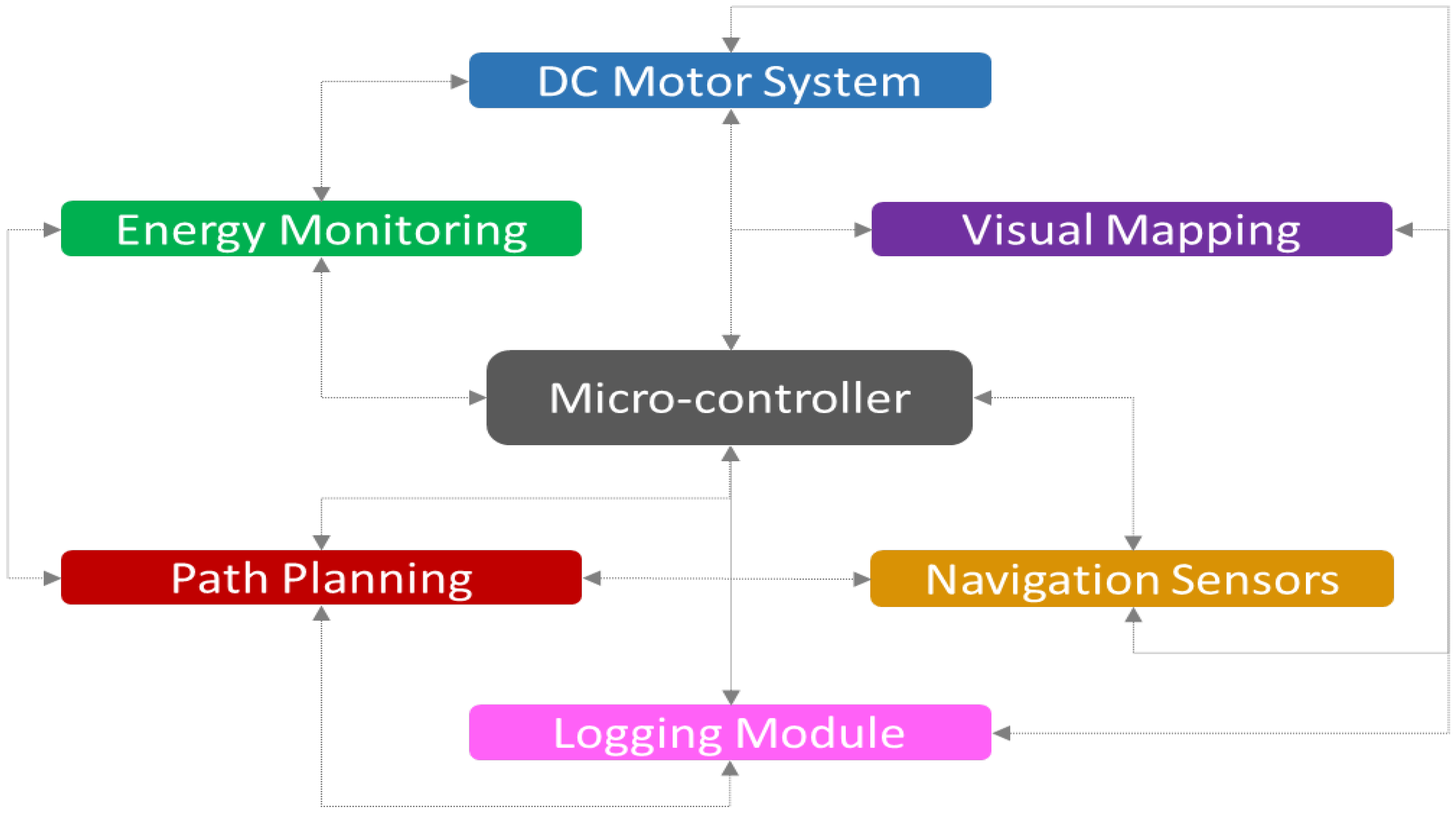 Electronics 14 03665 g001 Electronics 14 03665 g001