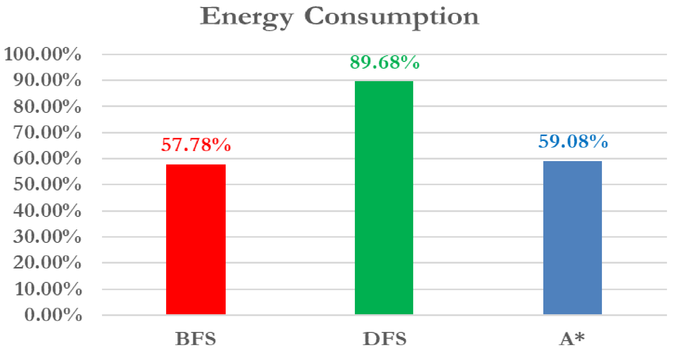 Electronics 14 03665 g007 Electronics 14 03665 g007