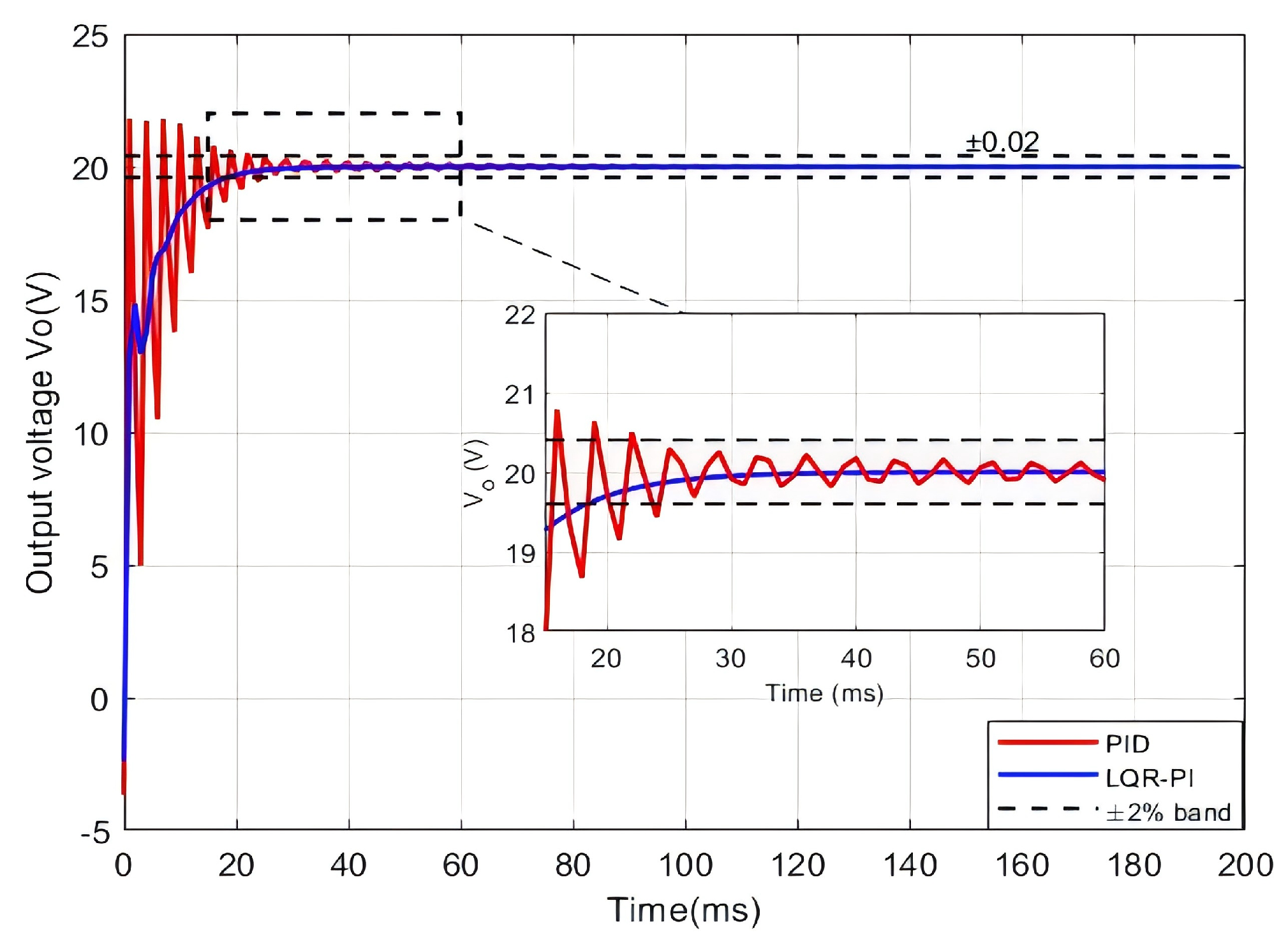 Electronics 14 03668 g004
