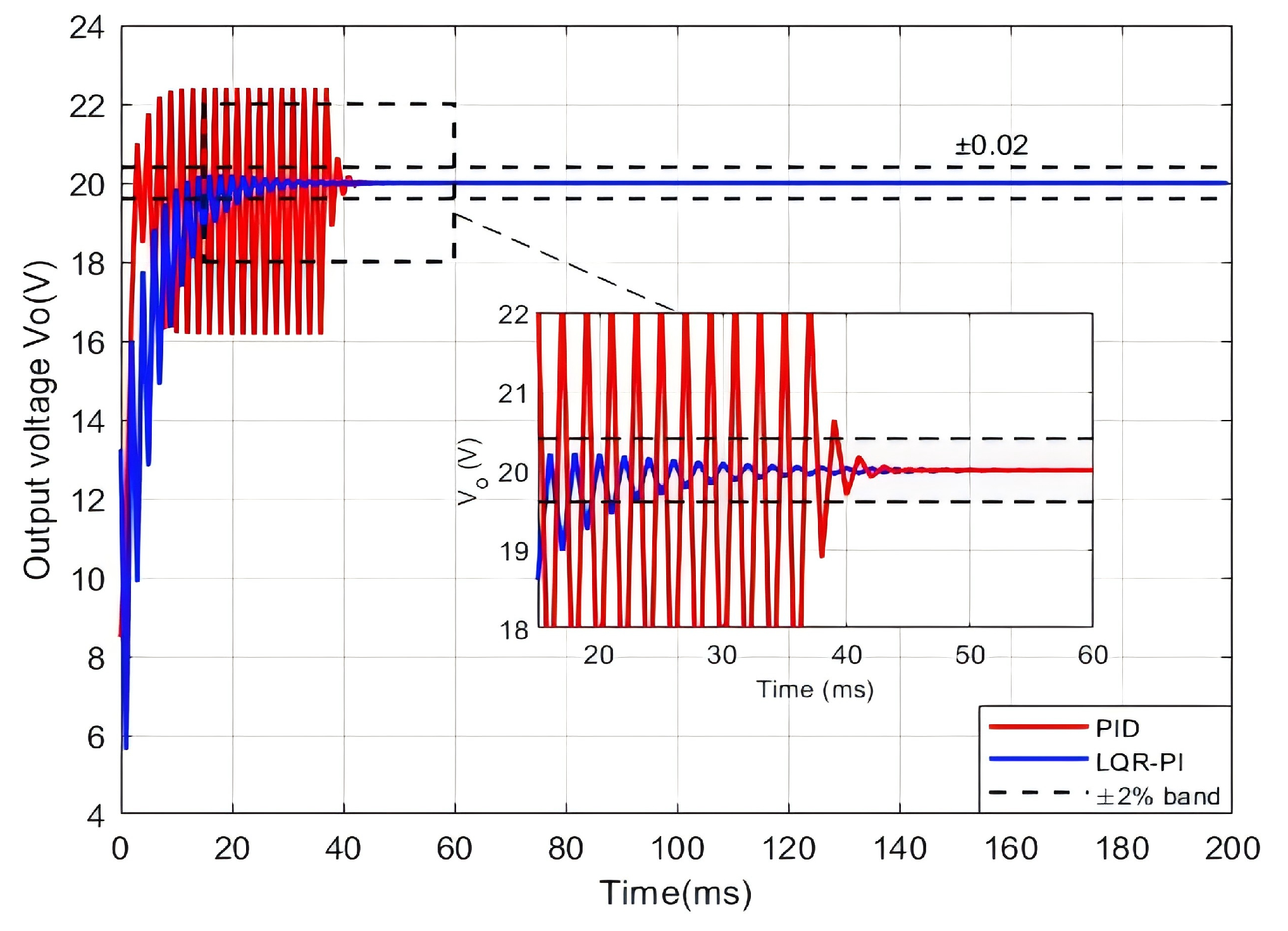 Electronics 14 03668 g005
