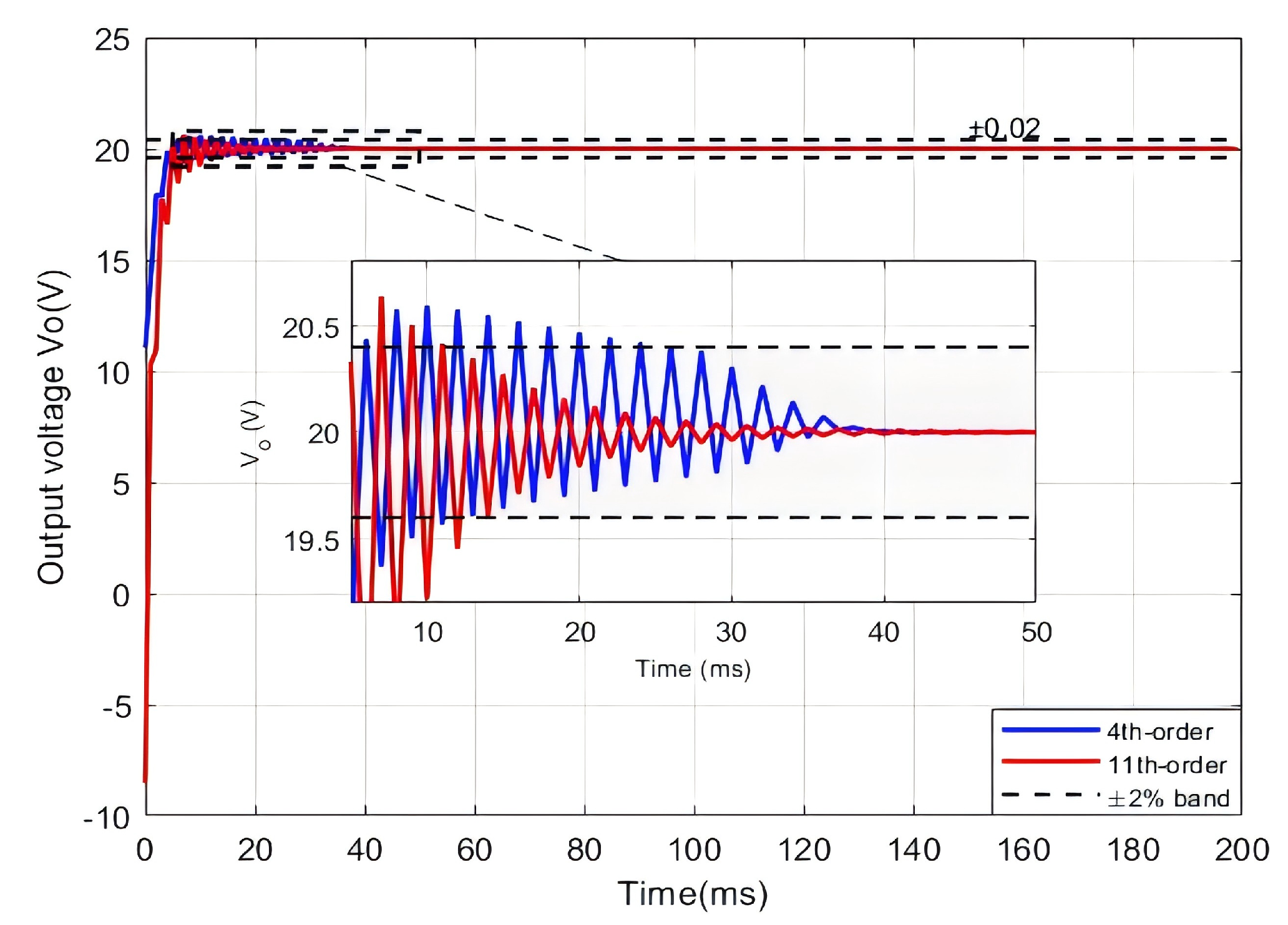 Electronics 14 03668 g007