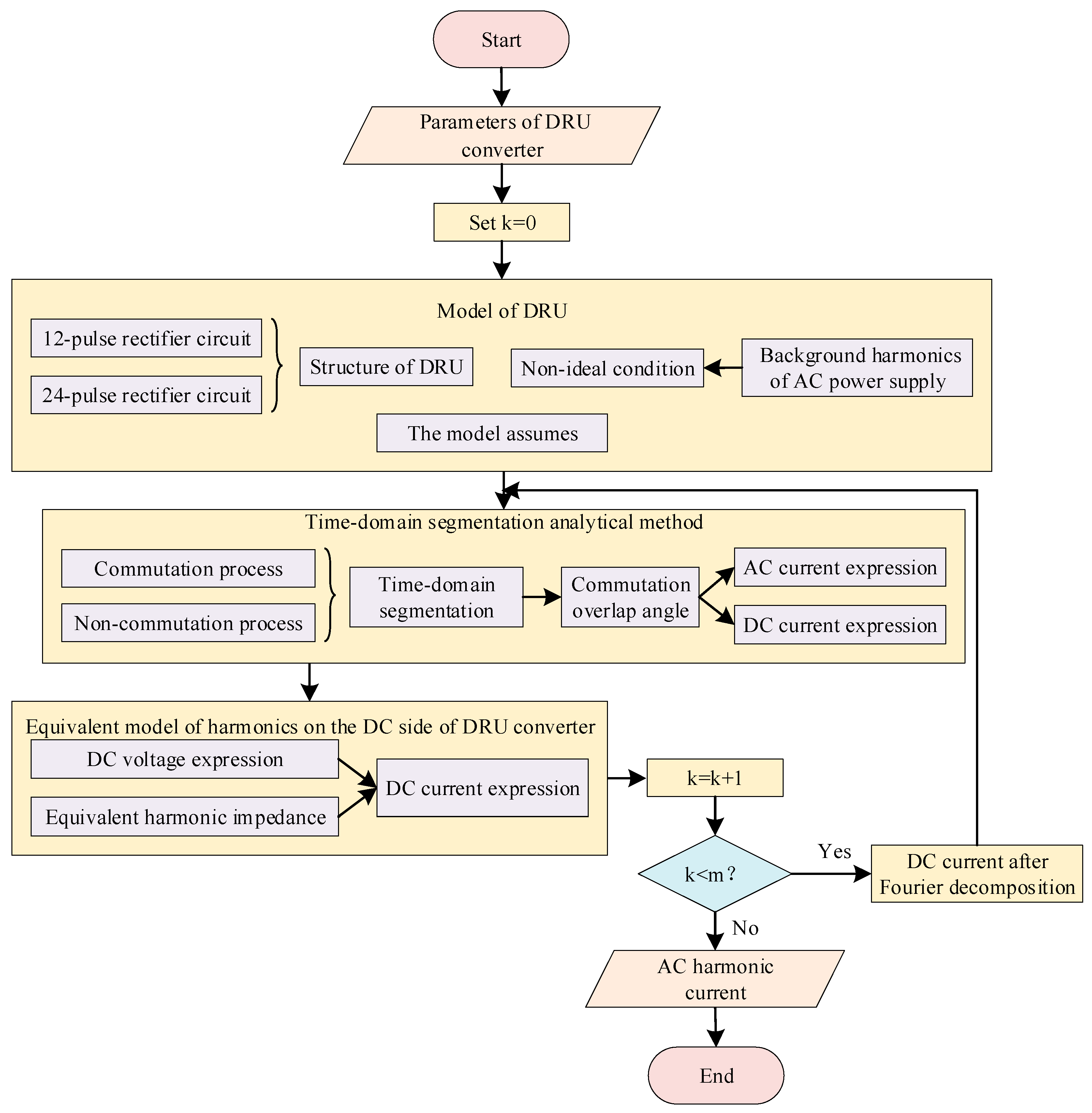 Electronics 14 03669 g005 Electronics 14 03669 g005