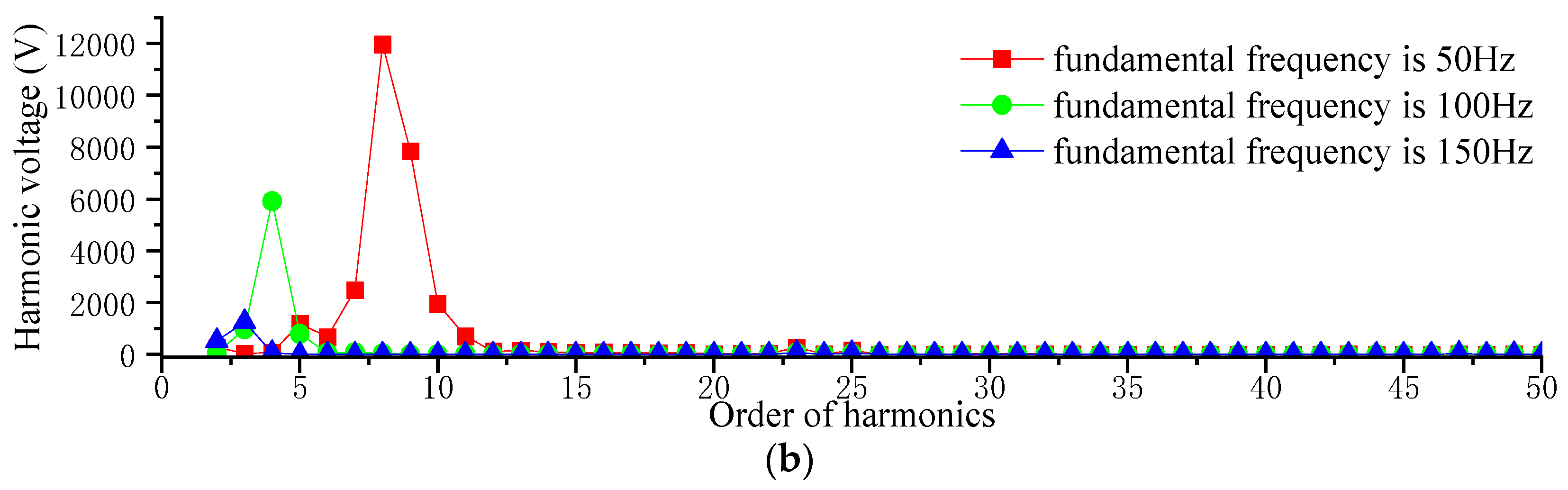 Electronics 14 03669 g012b Electronics 14 03669 g012b