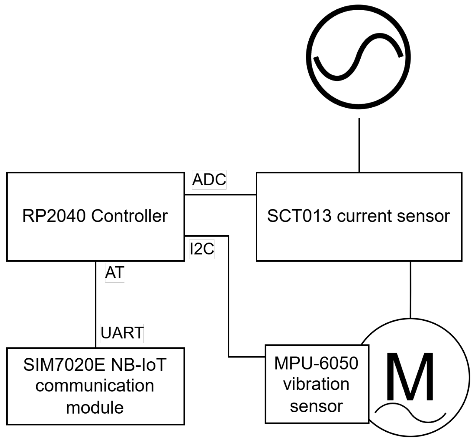 Electronics 14 03670 g001