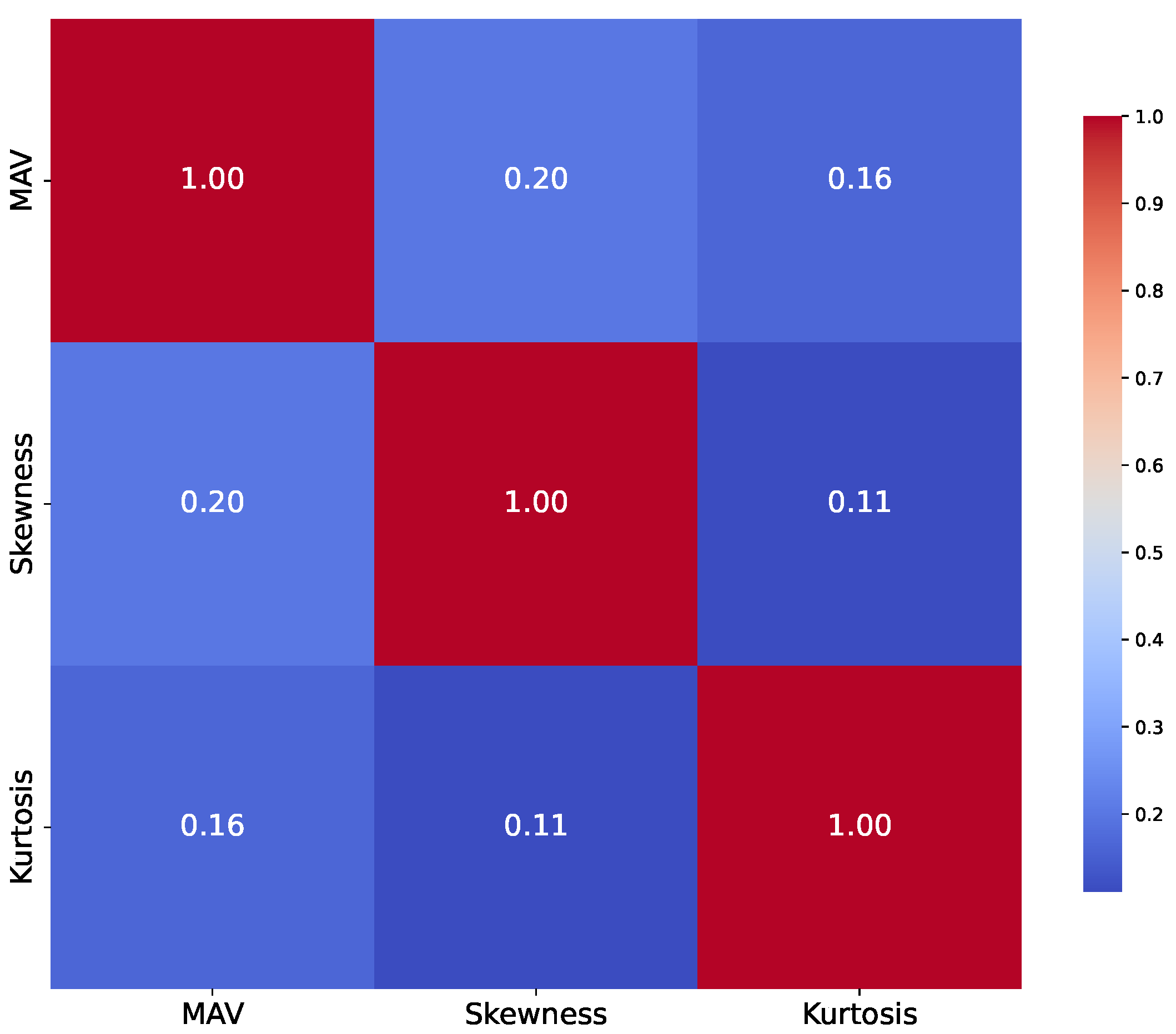 Electronics 14 03670 g003