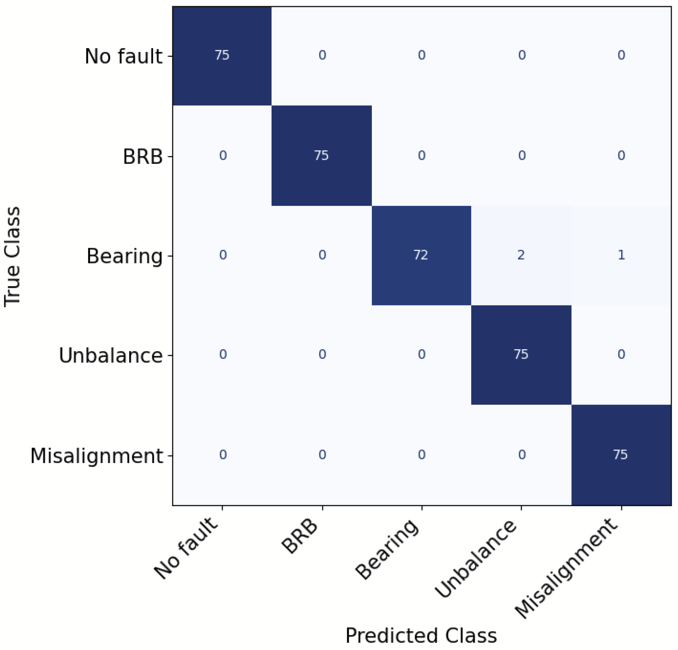 Electronics 14 03670 g007