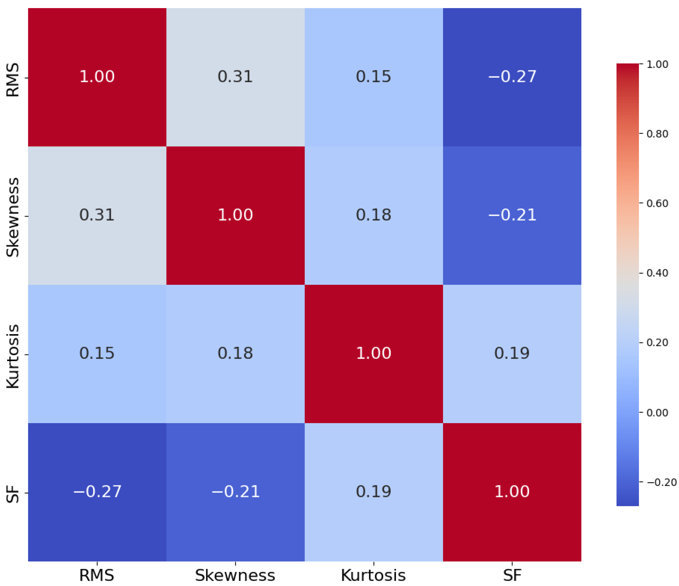 Electronics 14 03670 g008