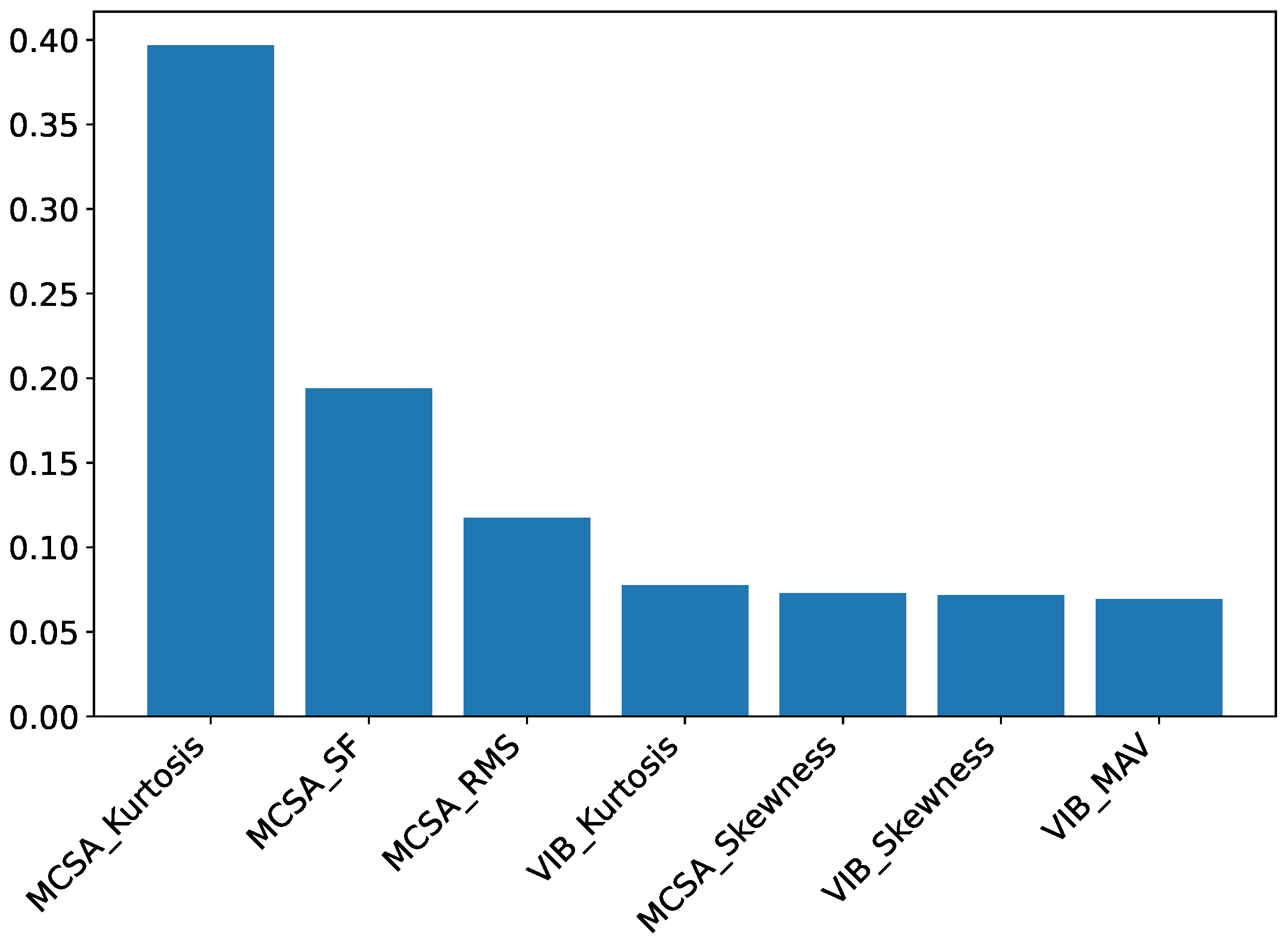 Electronics 14 03670 g014