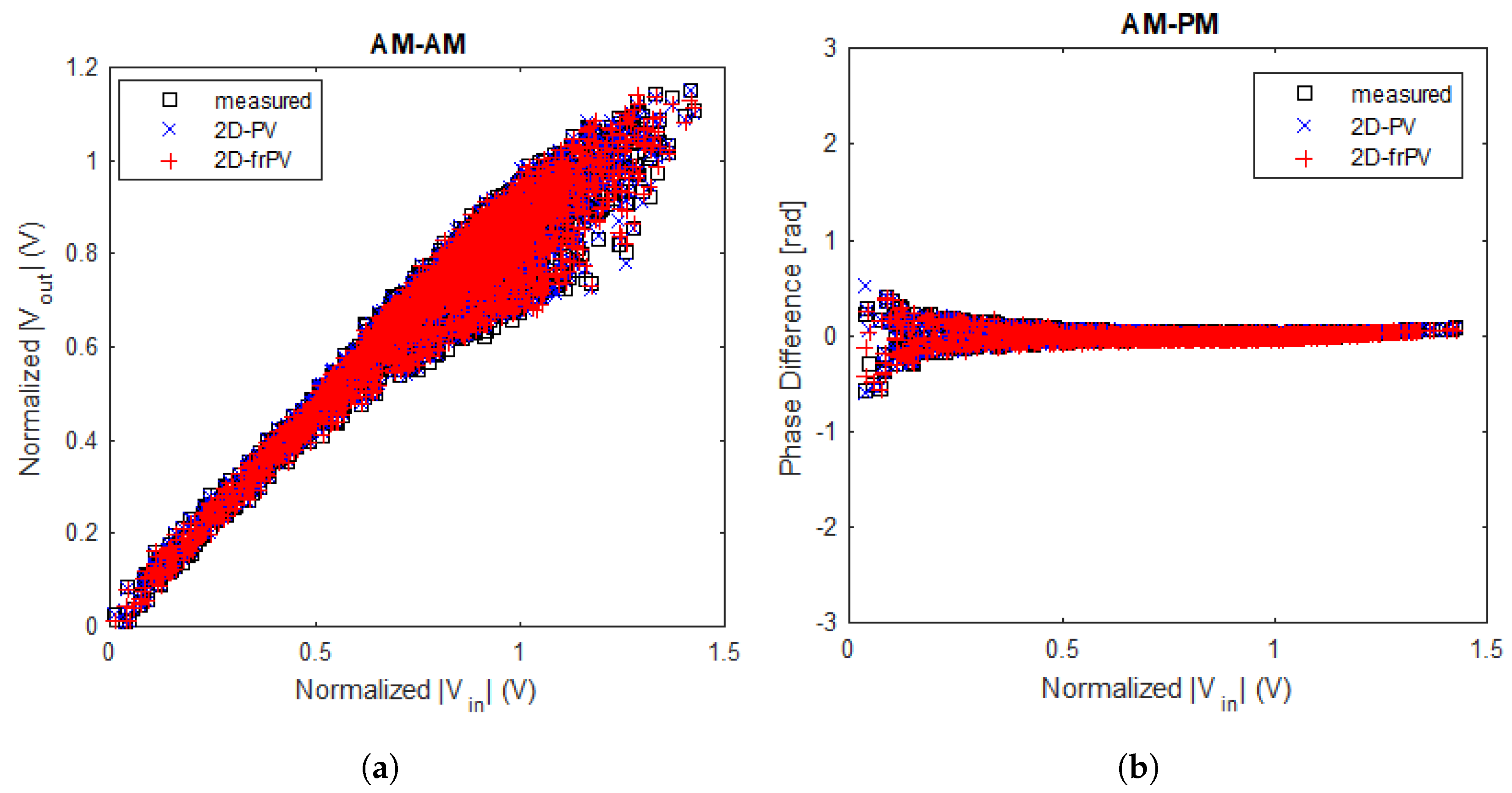Electronics 14 03673 g003
