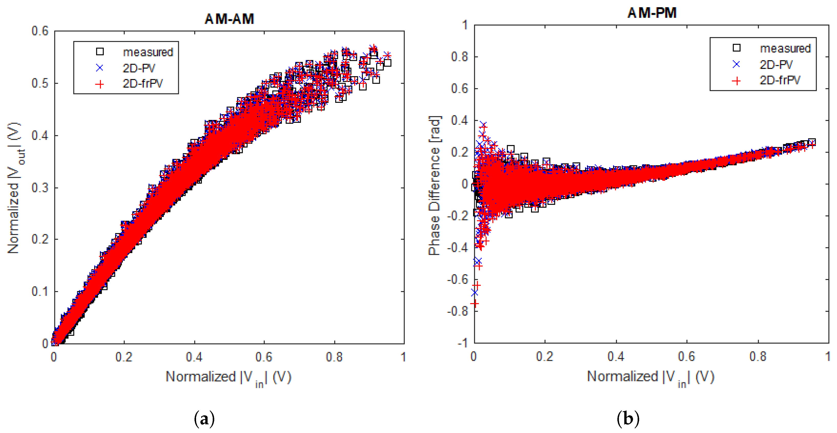 Electronics 14 03673 g006