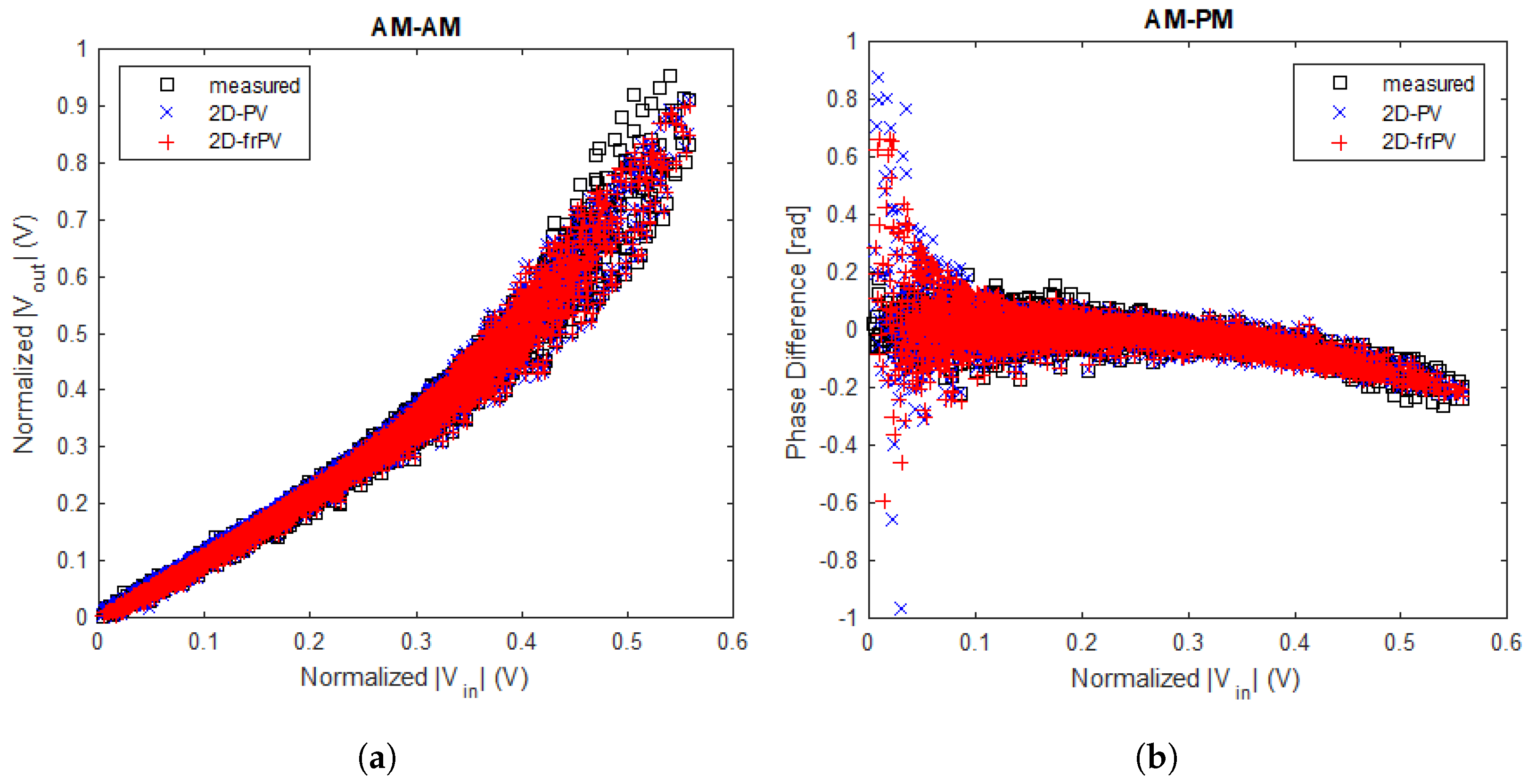 Electronics 14 03673 g007