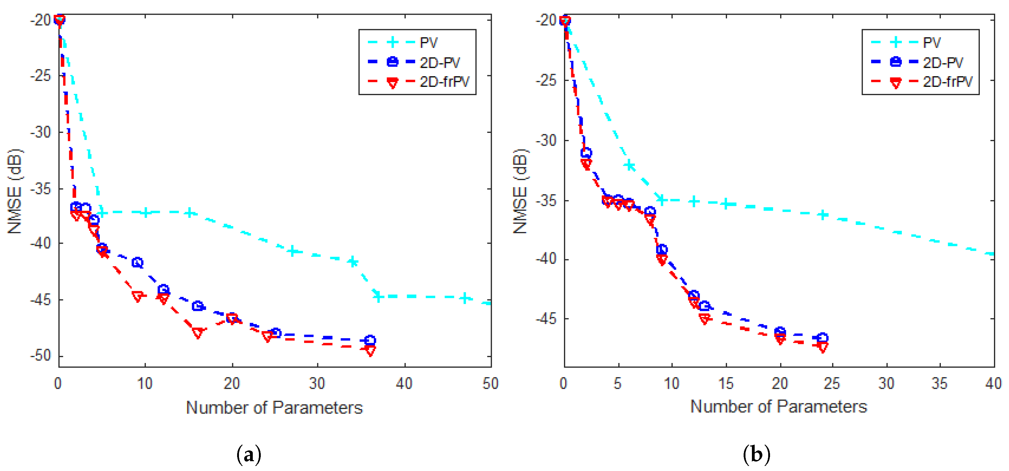 Electronics 14 03673 g008