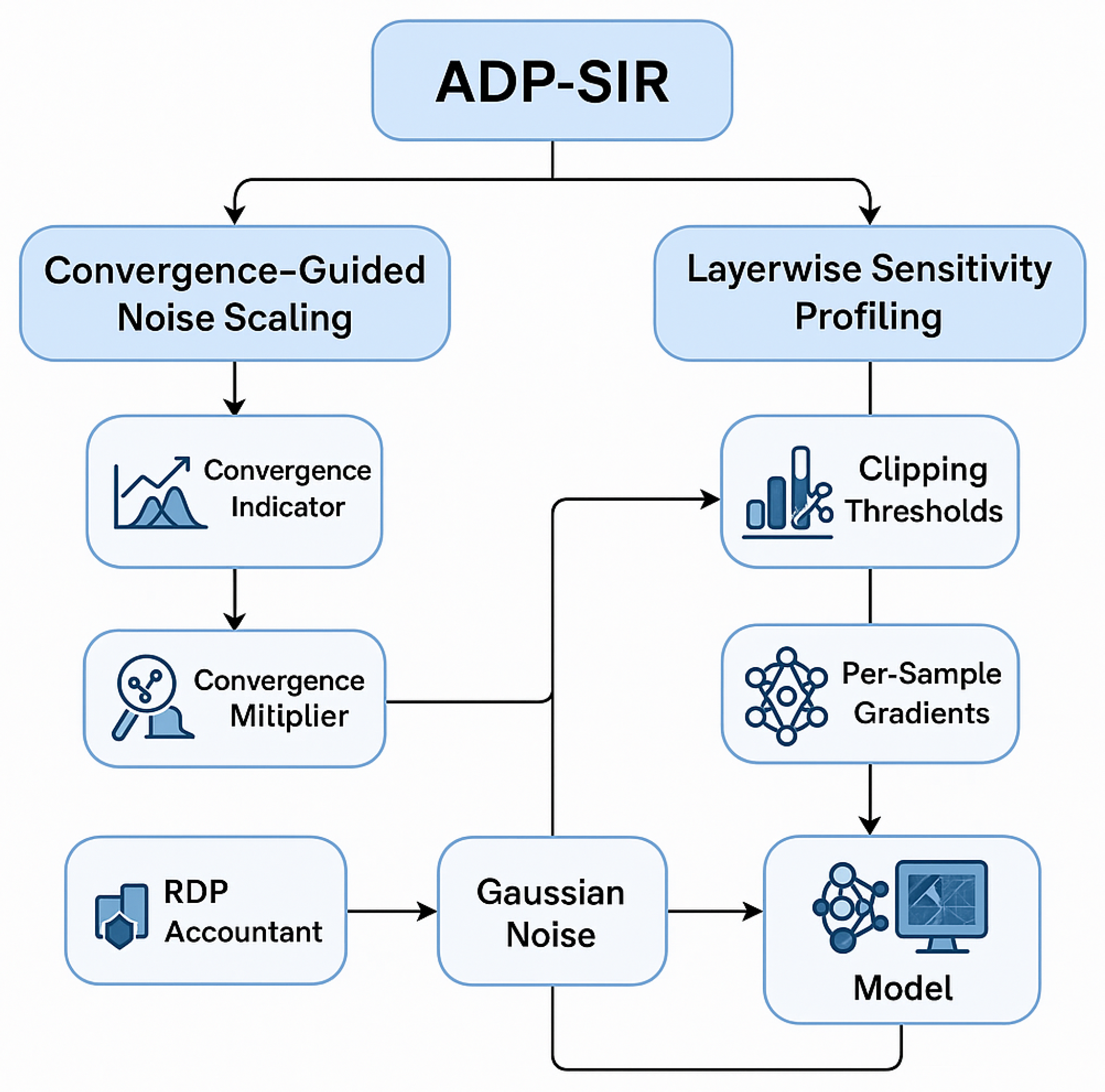 Electronics 14 03680 g001