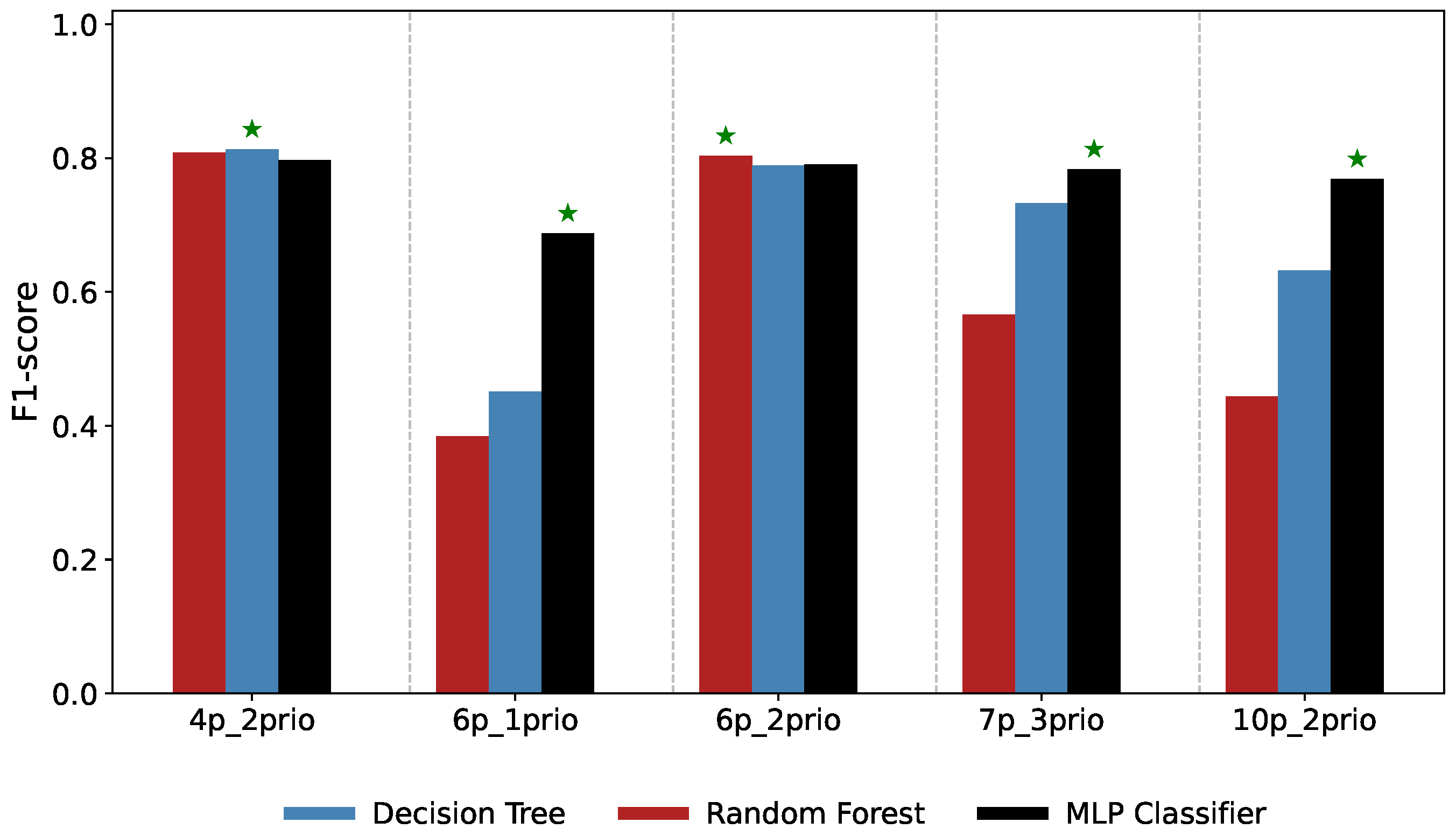 Electronics 14 03681 g006