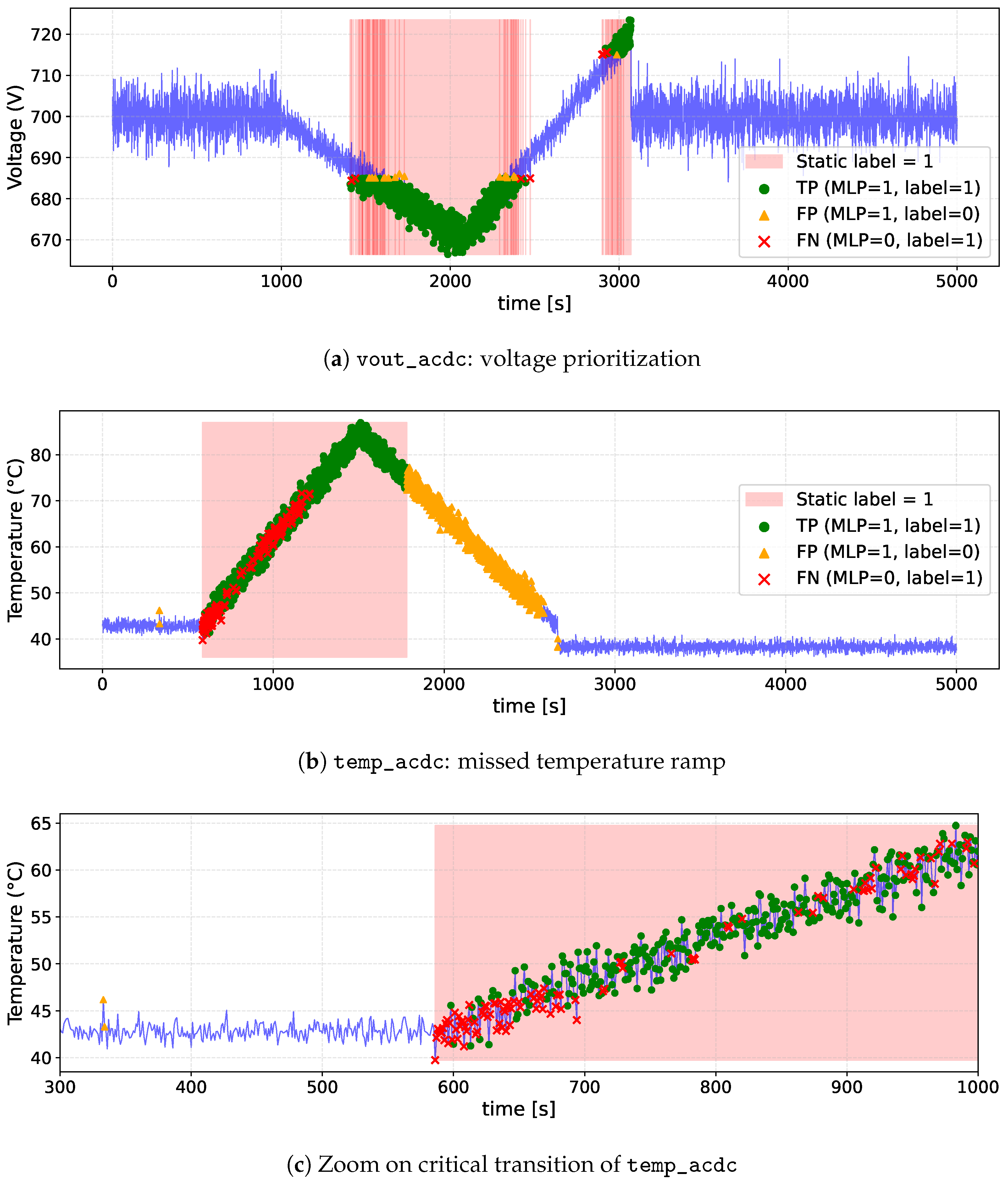 Electronics 14 03681 g007