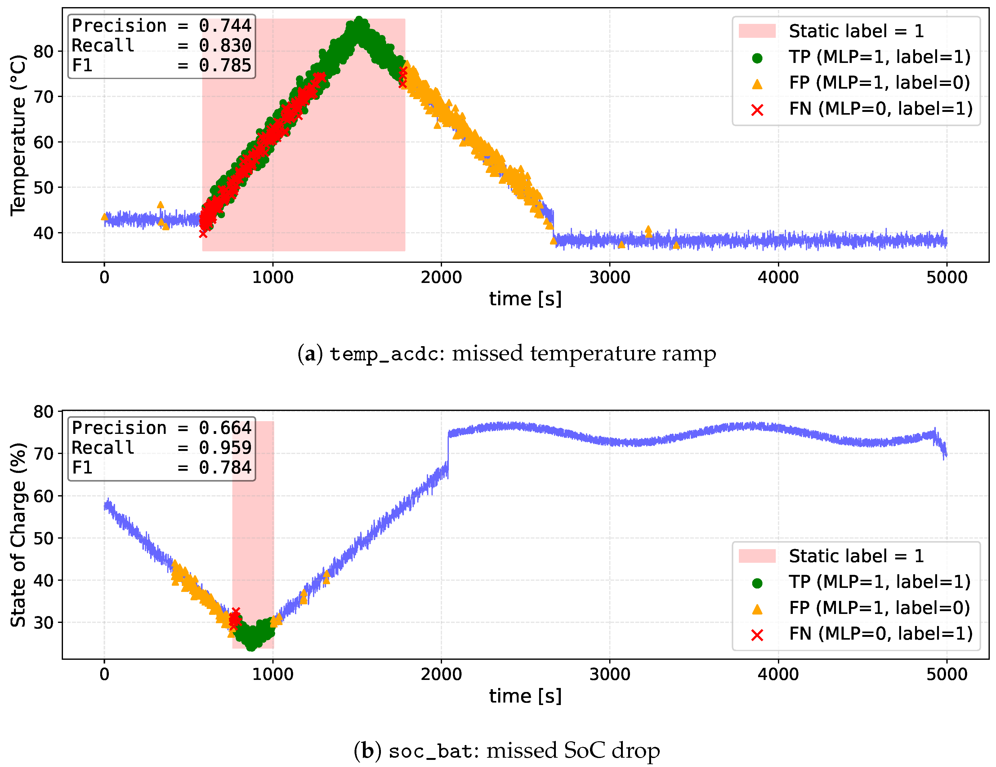 Electronics 14 03681 g008