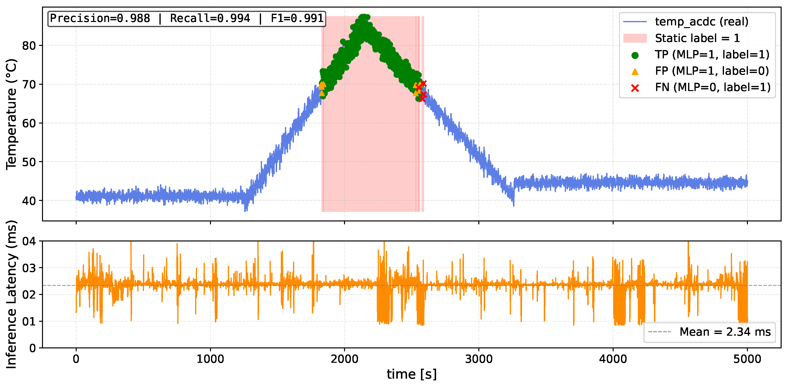 Electronics 14 03681 g010