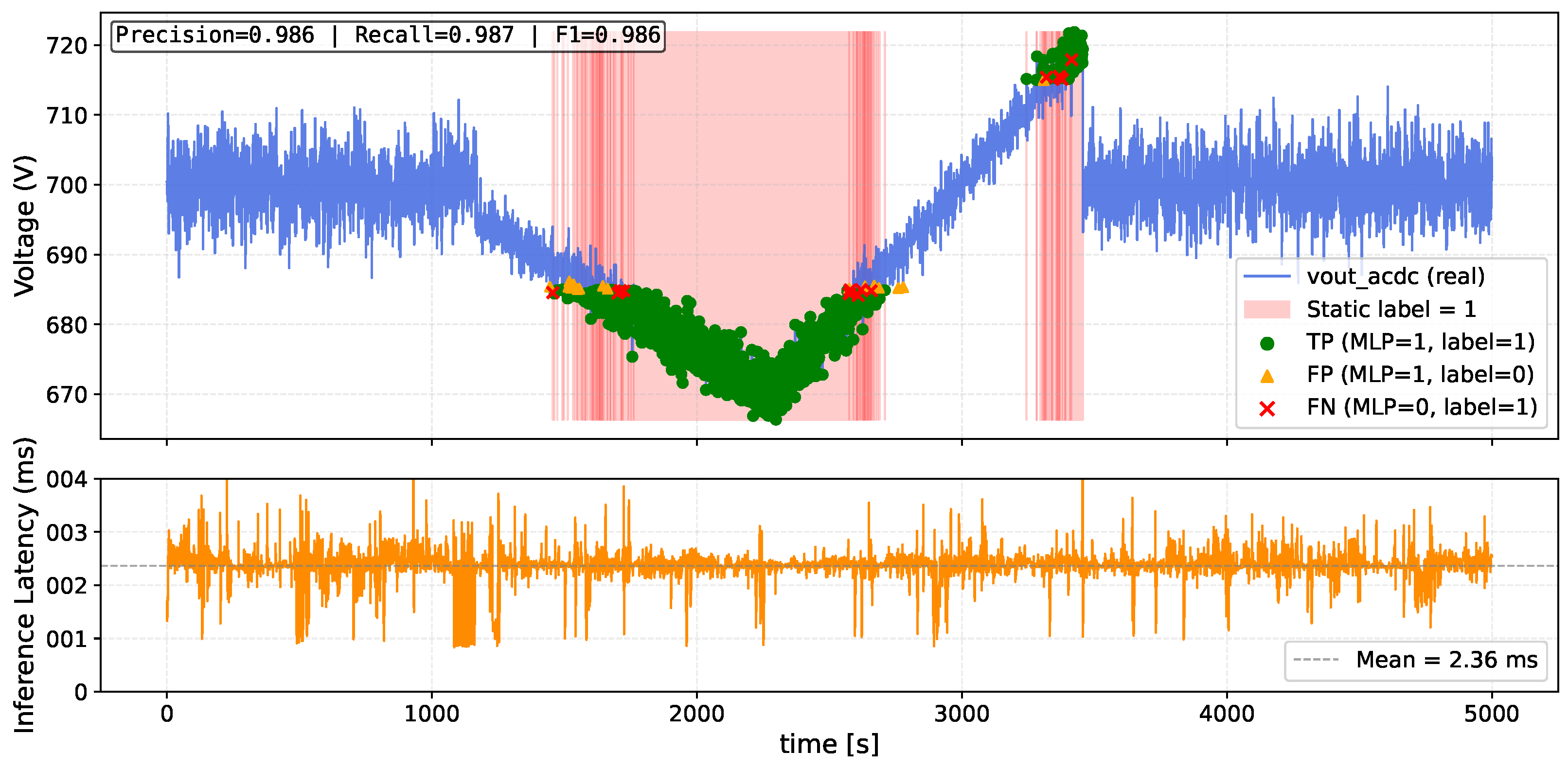 Electronics 14 03681 g011