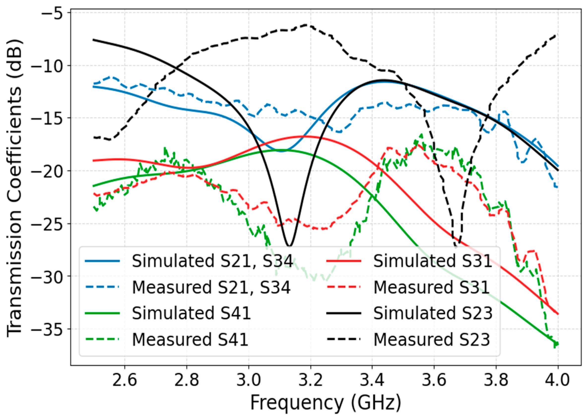 Electronics 14 03683 g005 Electronics 14 03683 g005