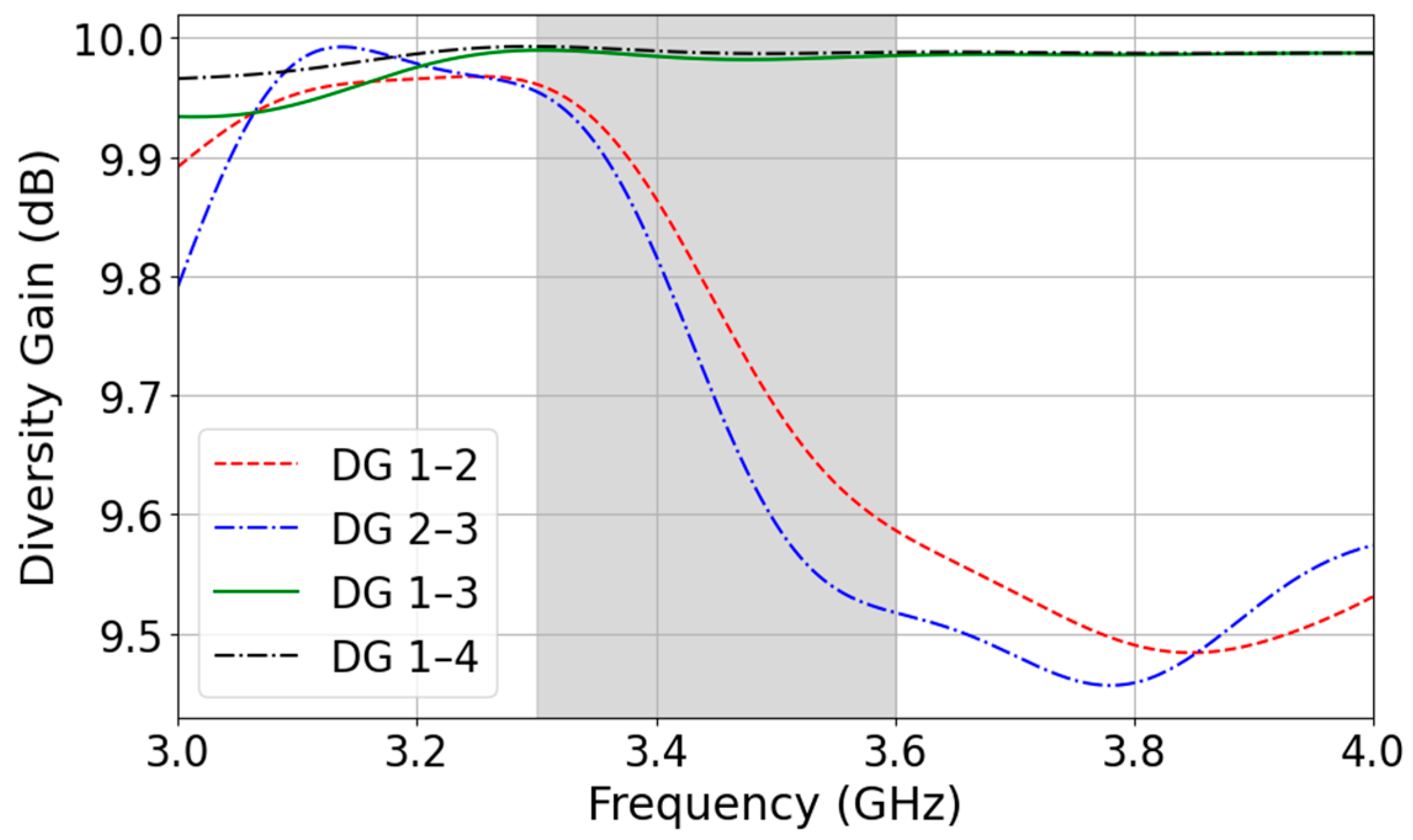 Electronics 14 03683 g010 Electronics 14 03683 g010
