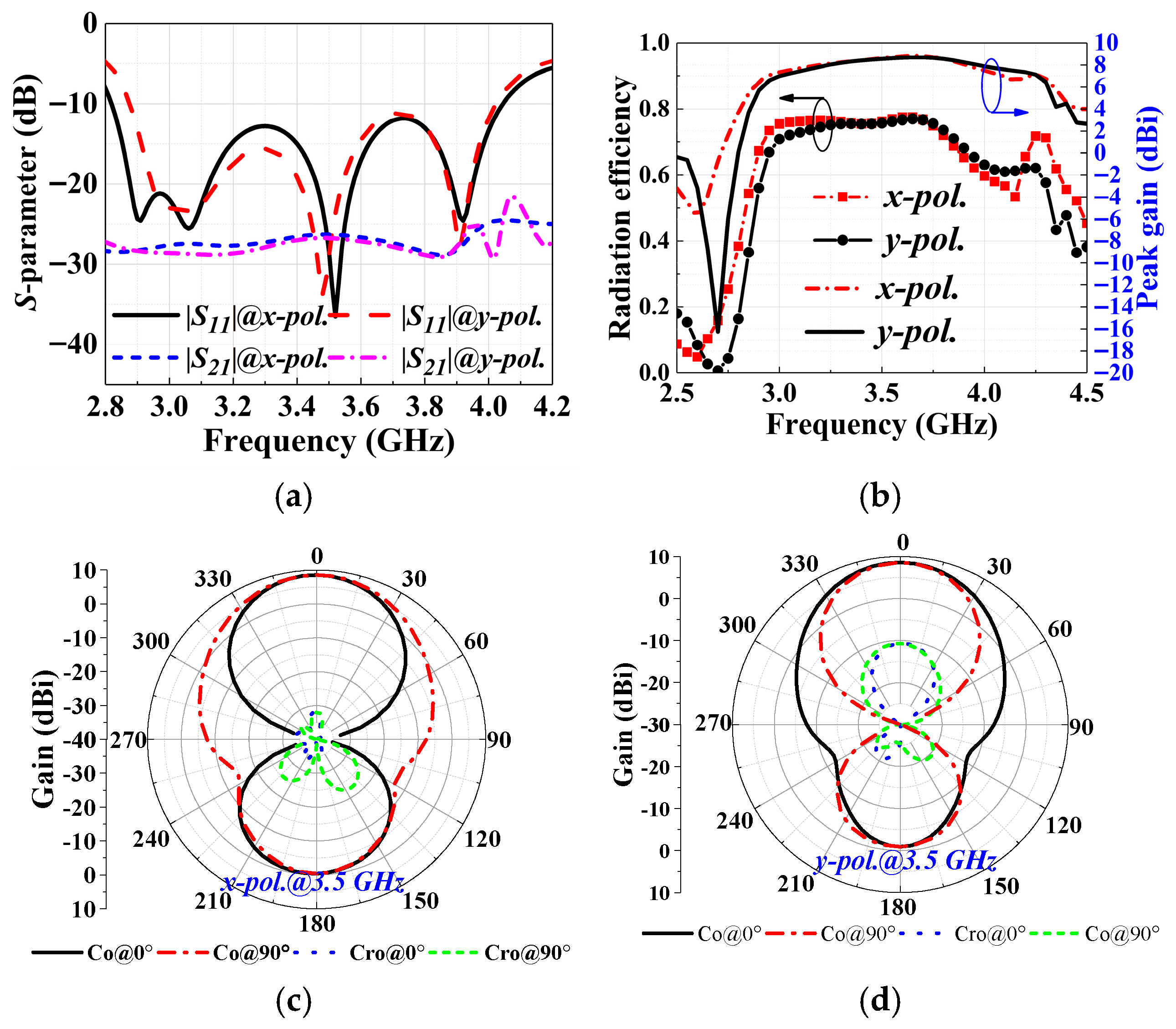 Electronics 14 03689 g003