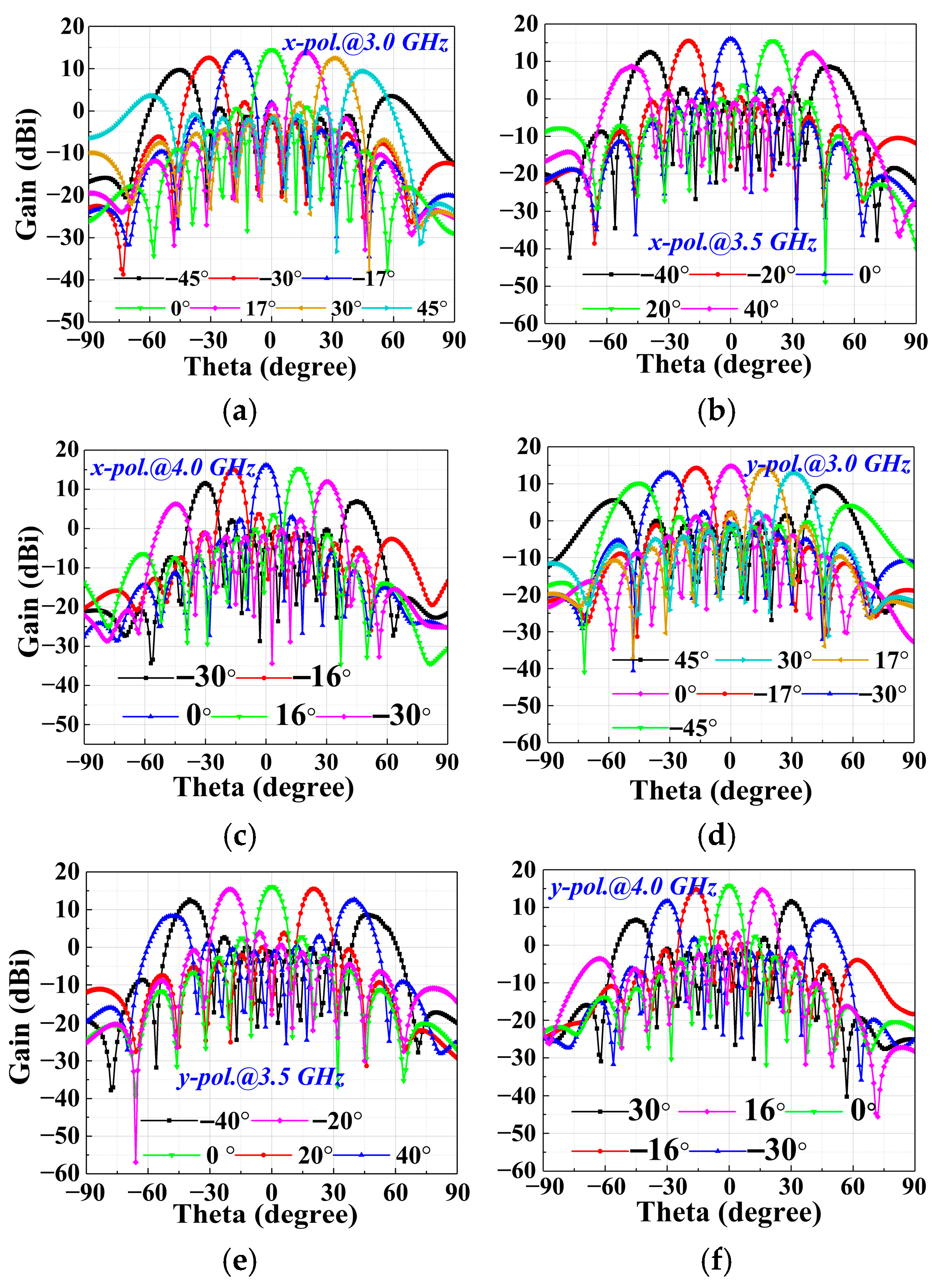 Electronics 14 03689 g005