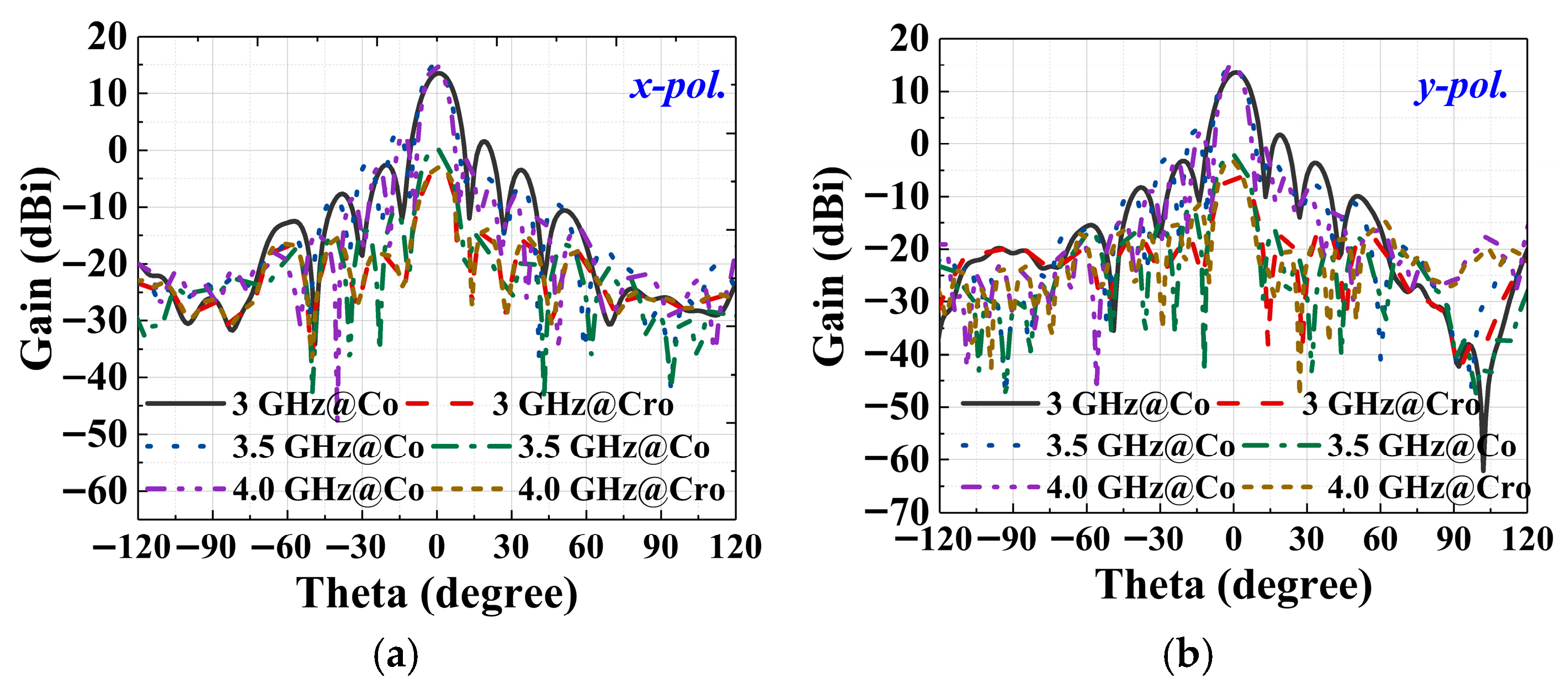 Electronics 14 03689 g007