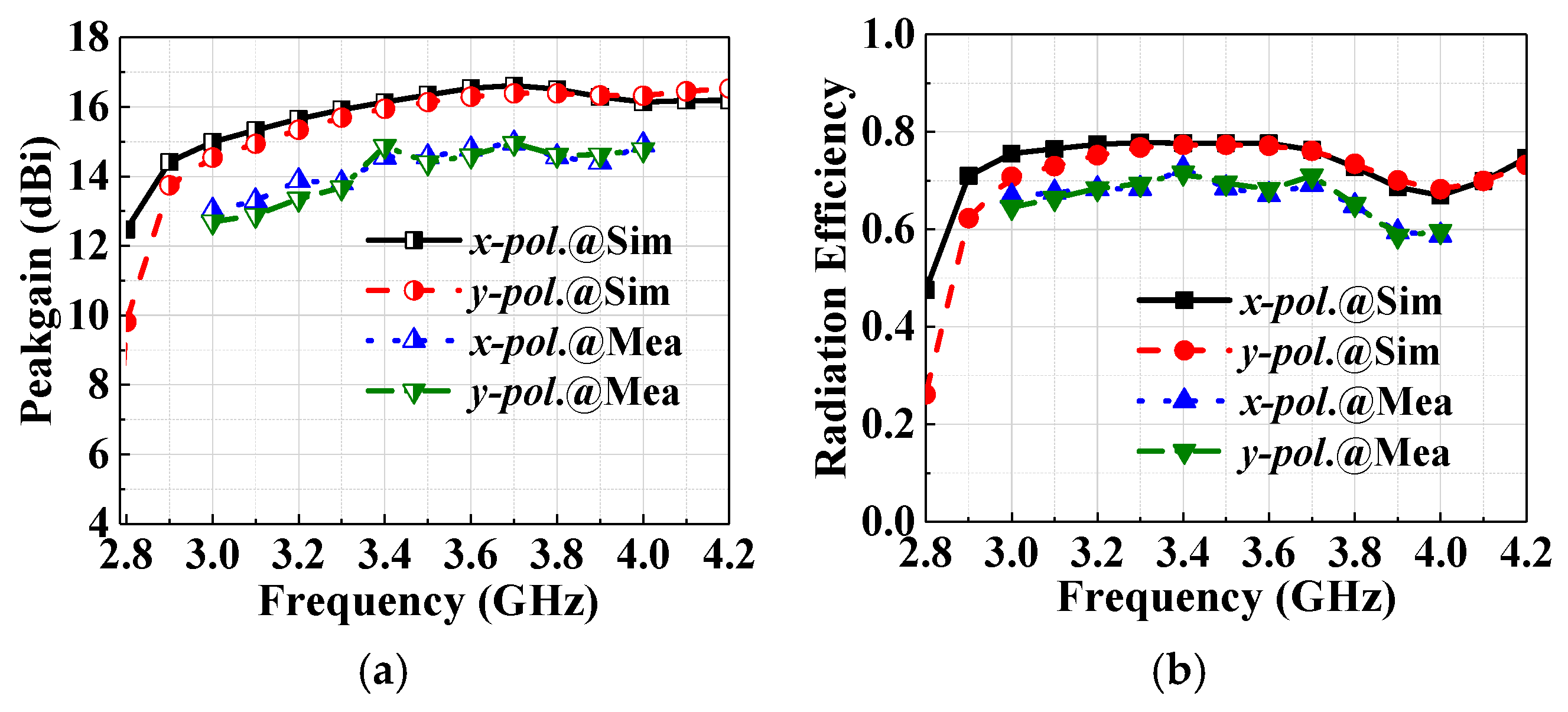 Electronics 14 03689 g008