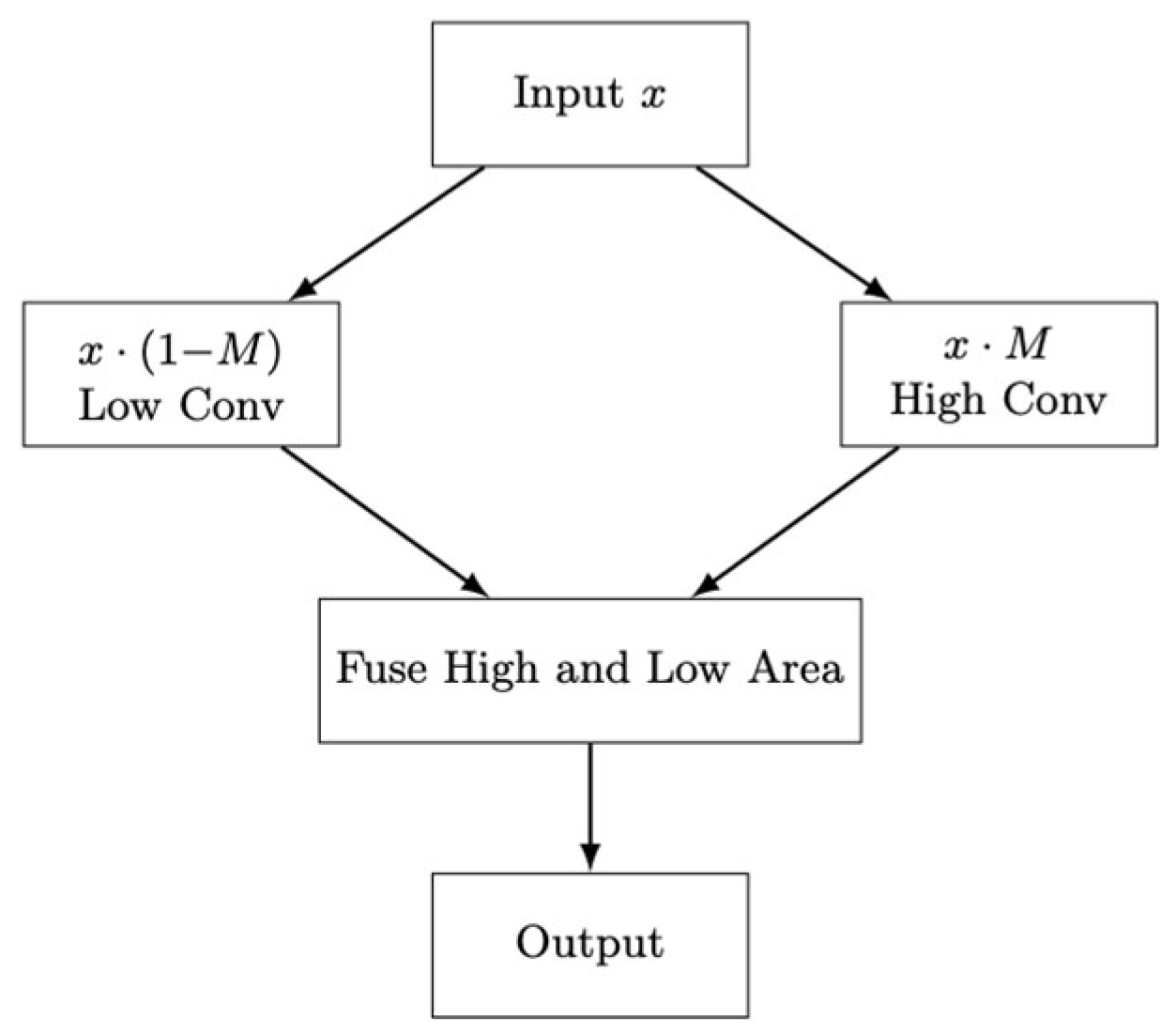 Electronics 14 03690 g001