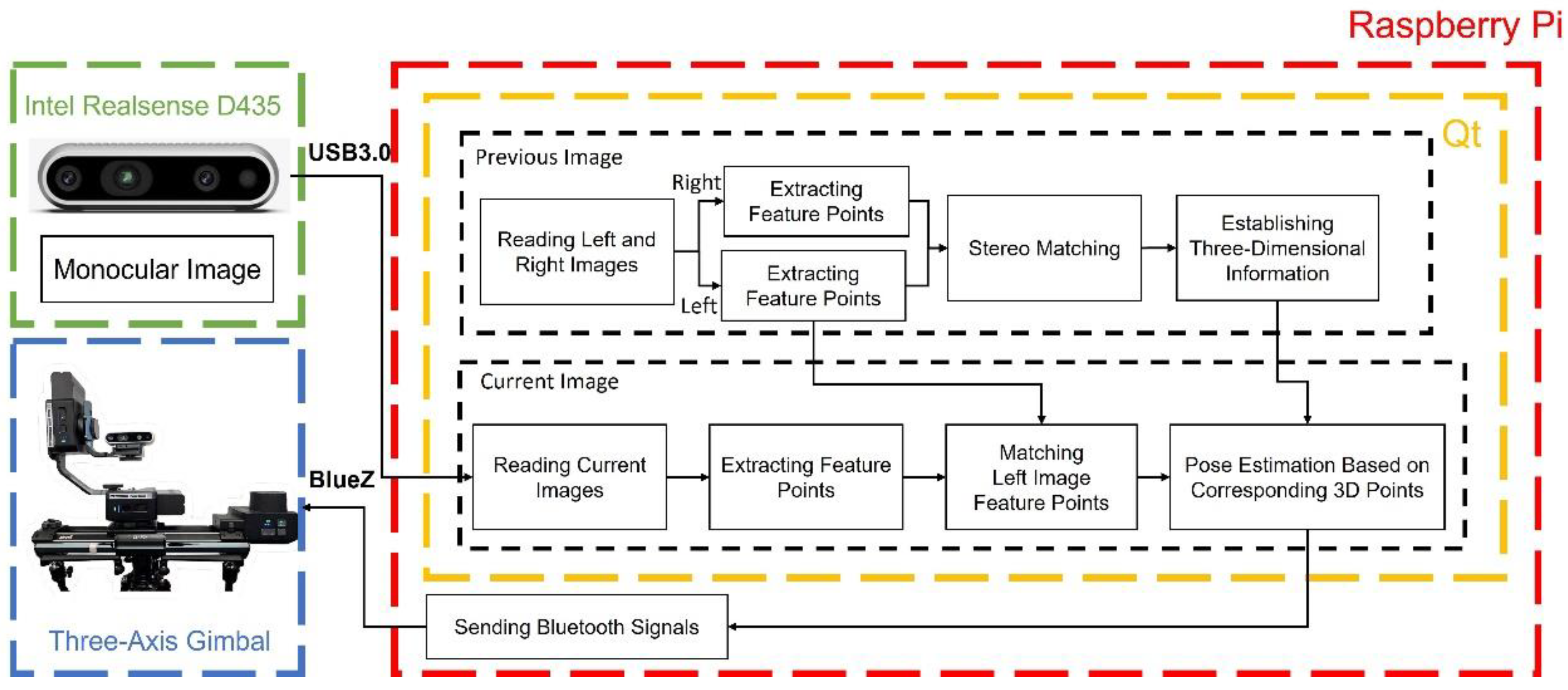 Electronics 14 03694 g004 Electronics 14 03694 g004