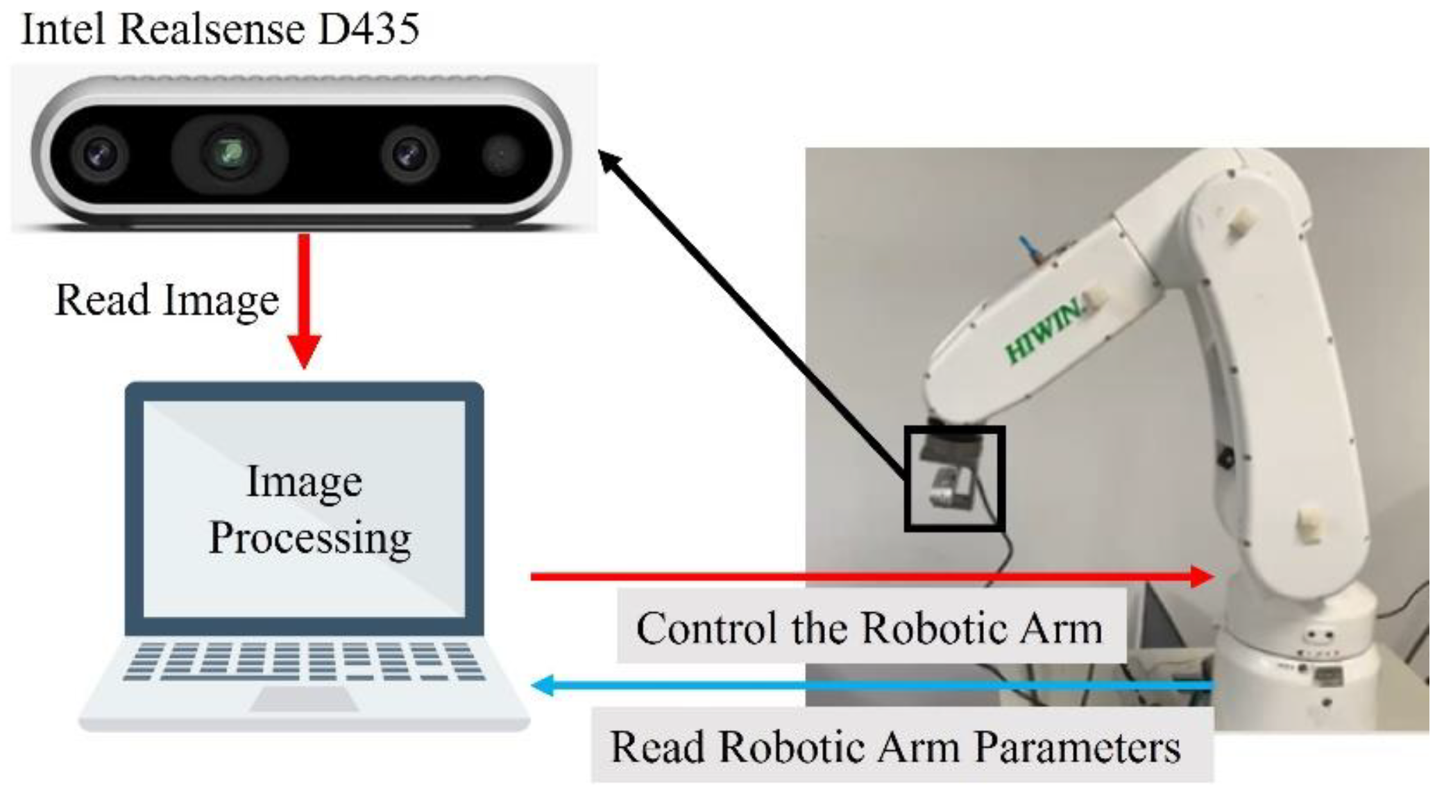 Electronics 14 03694 g006 Electronics 14 03694 g006