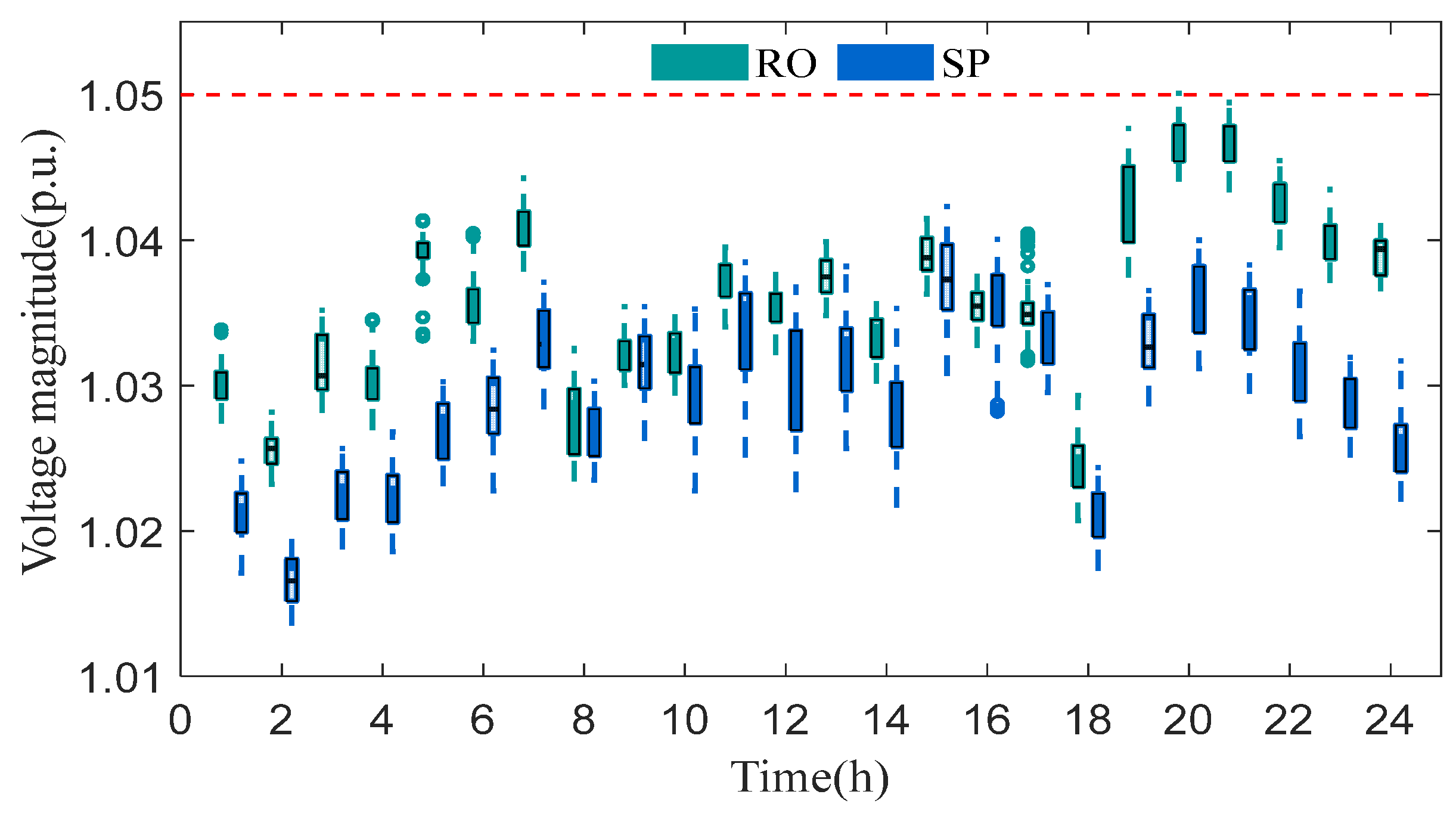Electronics 14 03696 g007
