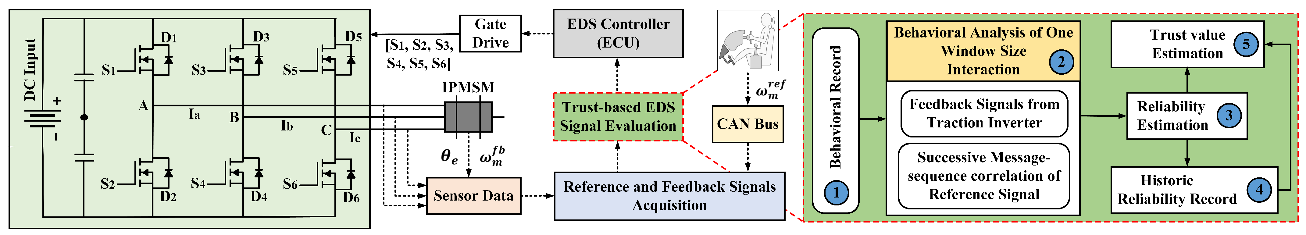 Electronics 14 03697 g001 Electronics 14 03697 g001