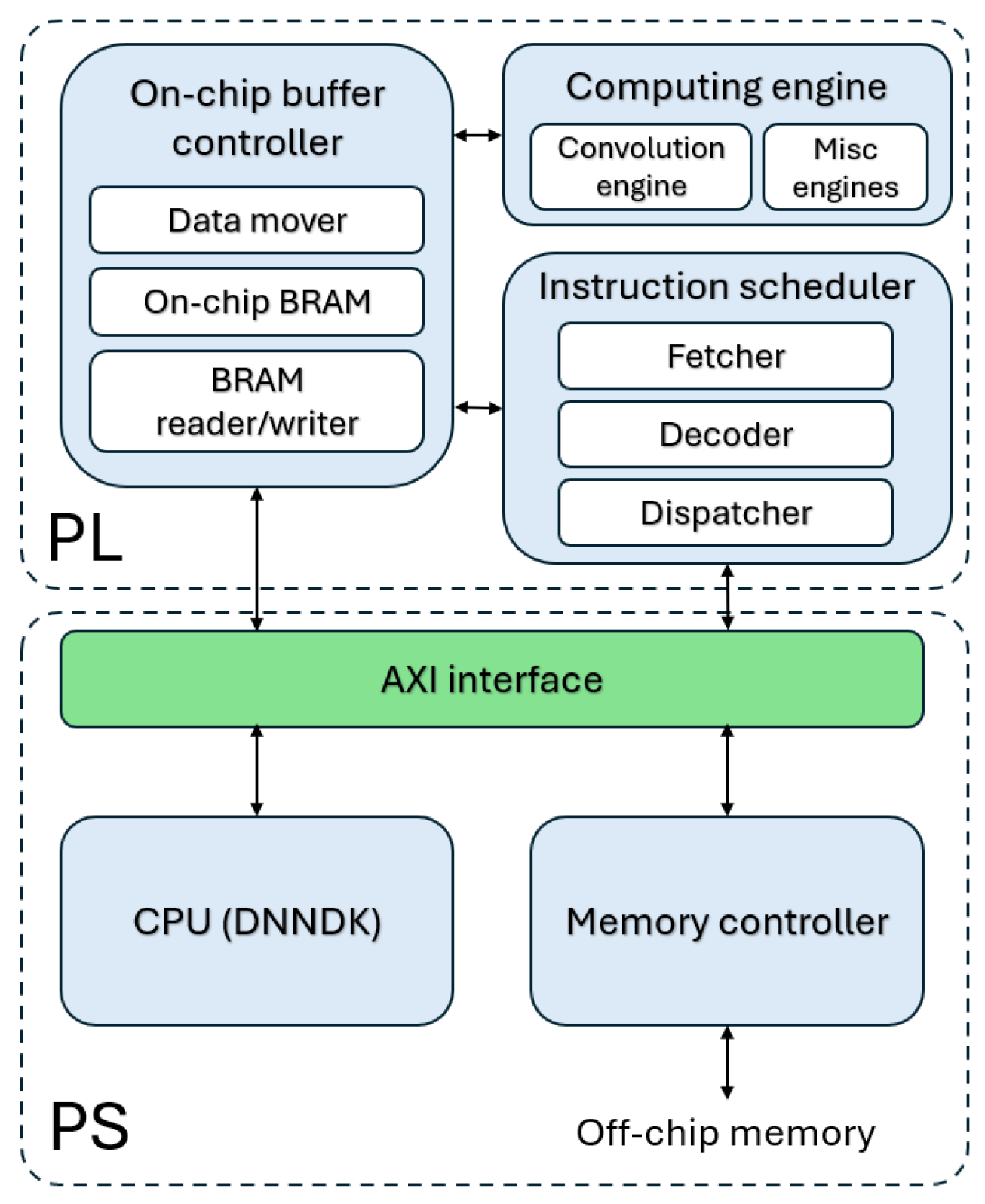 Electronics 14 03698 g005