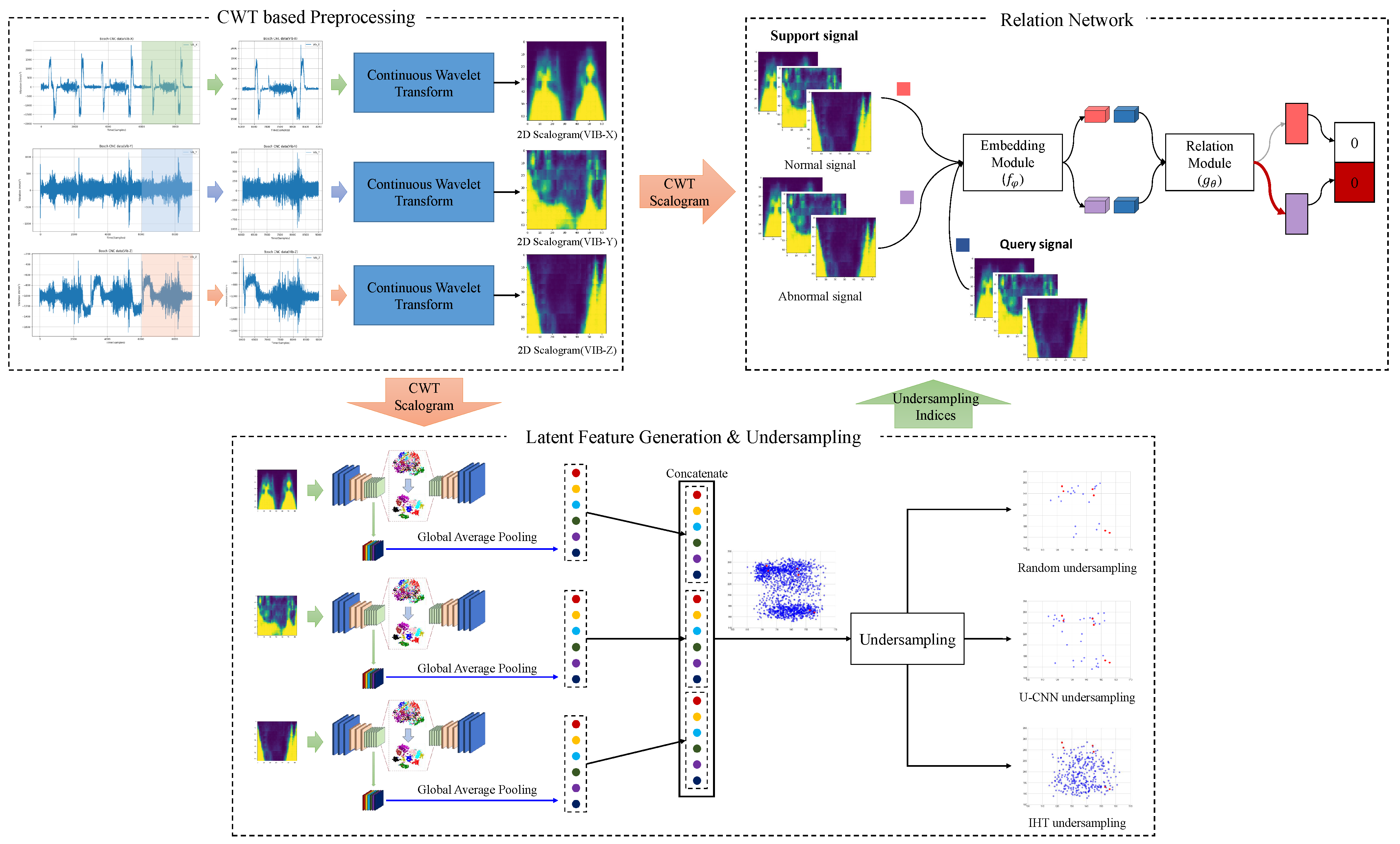 Electronics 14 03699 g001 Electronics 14 03699 g001