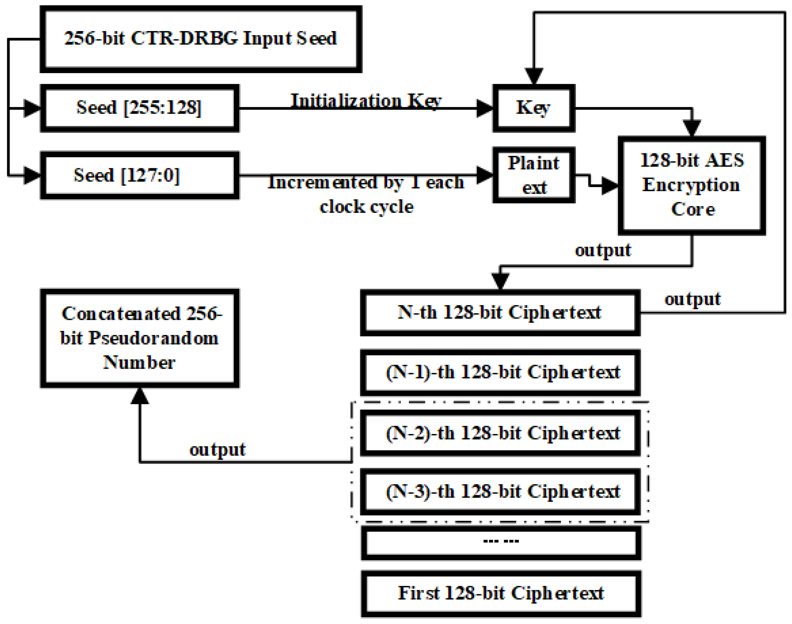 Electronics 14 03702 g001