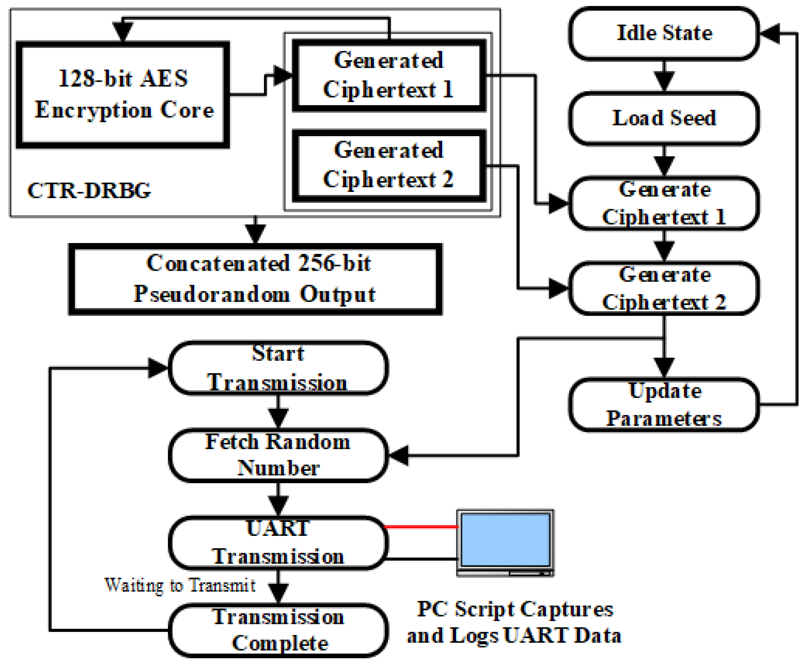 Electronics 14 03702 g006