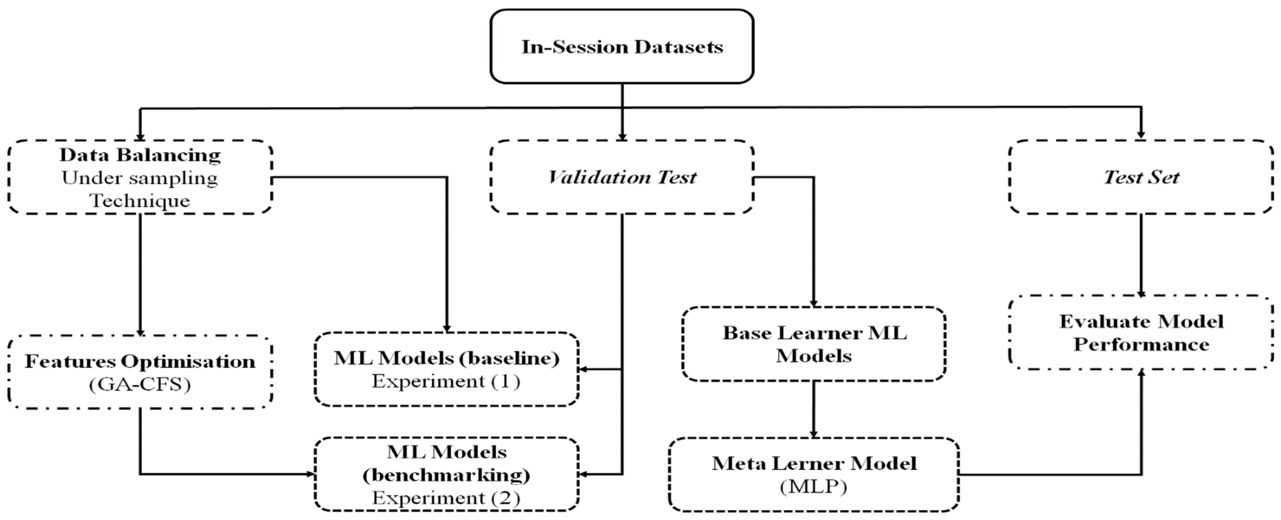Electronics 14 03703 g001